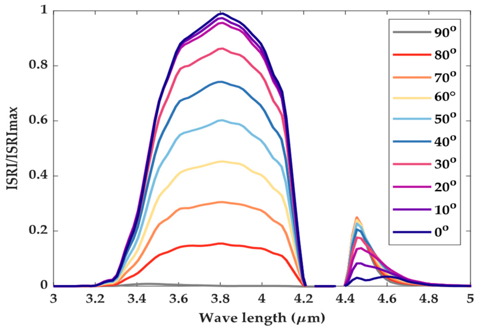 Sensors 24 01734 g010