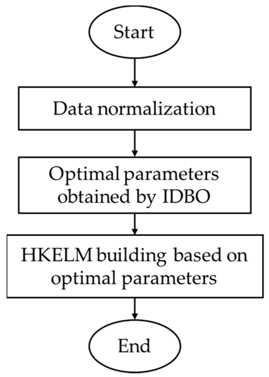 Sensors 24 01734 g011