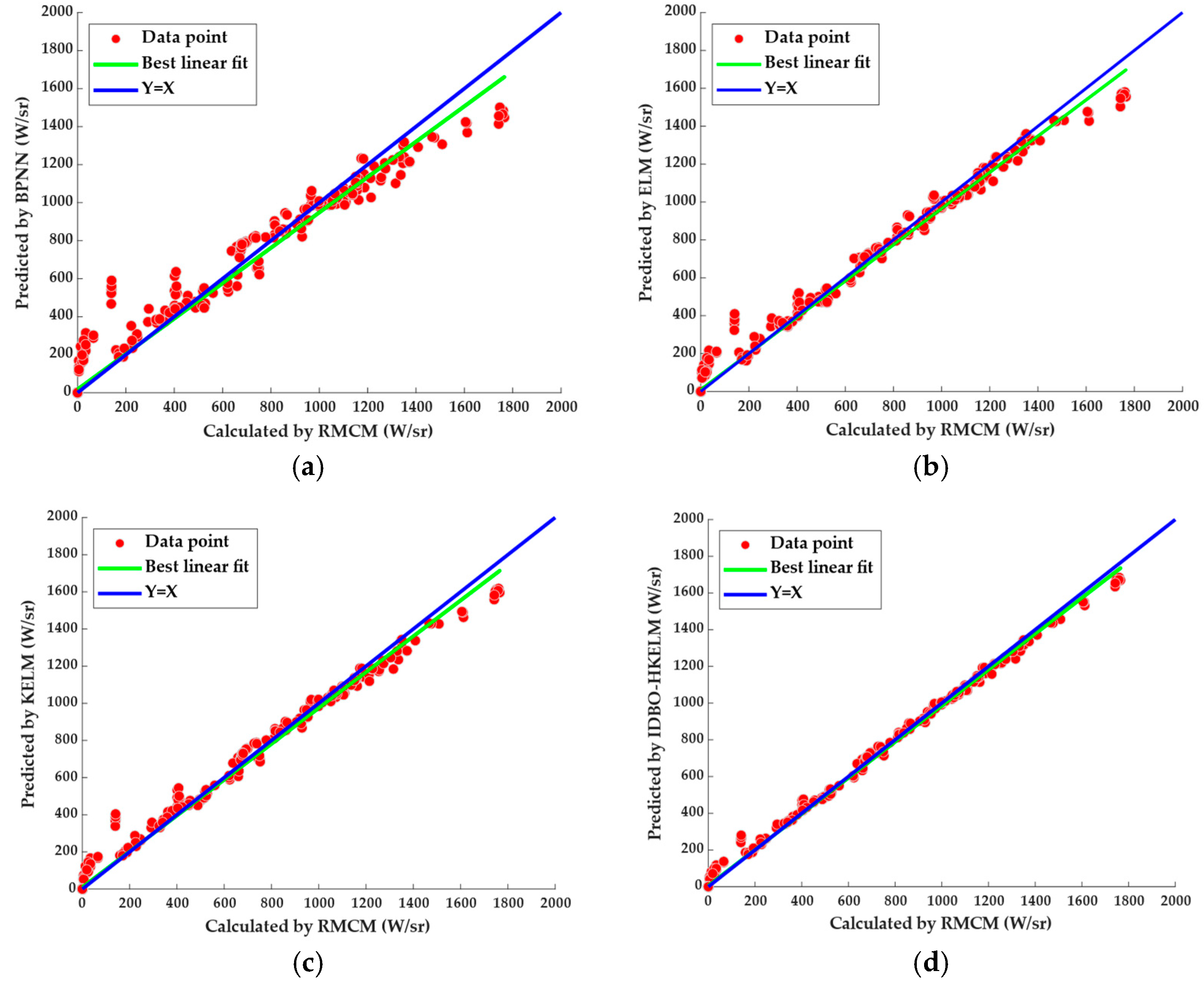 Sensors 24 01734 g013