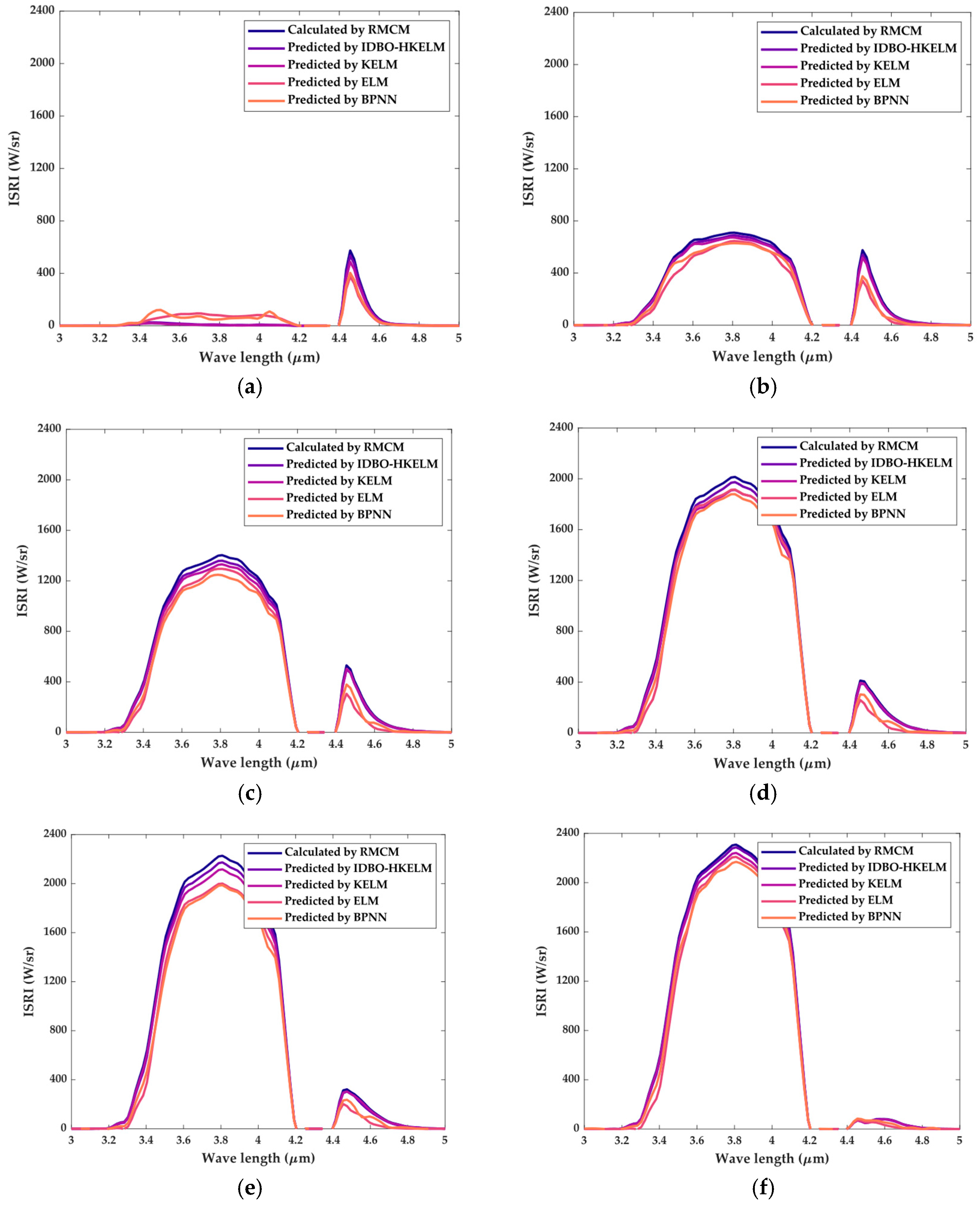 Sensors 24 01734 g014