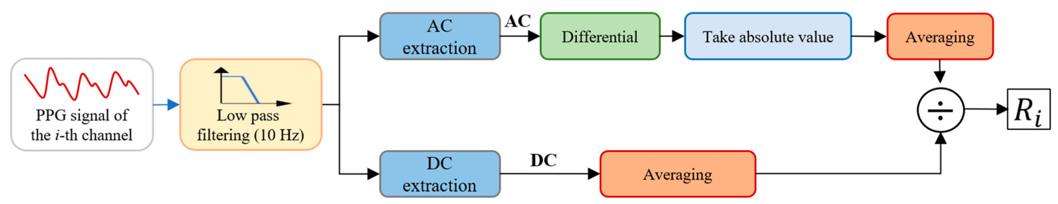 Sensors 24 01736 g003