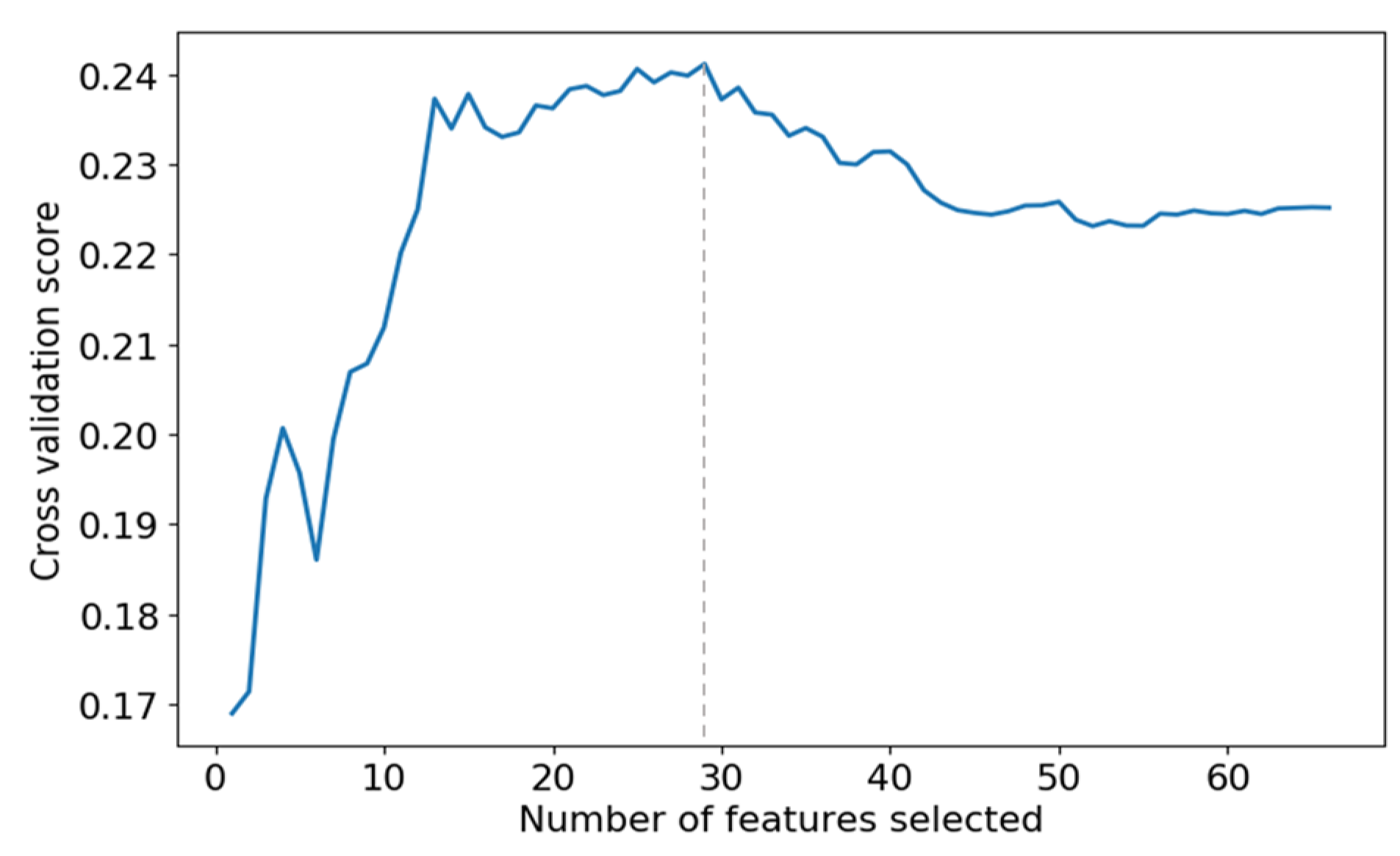 Sensors 24 01736 g004
