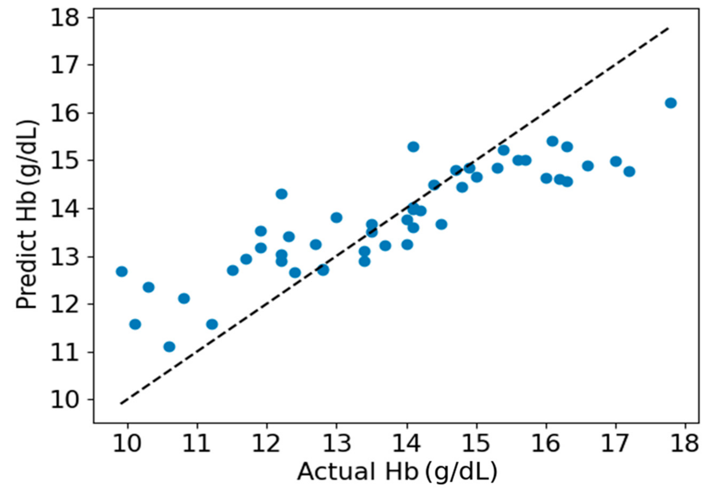 Sensors 24 01736 g007