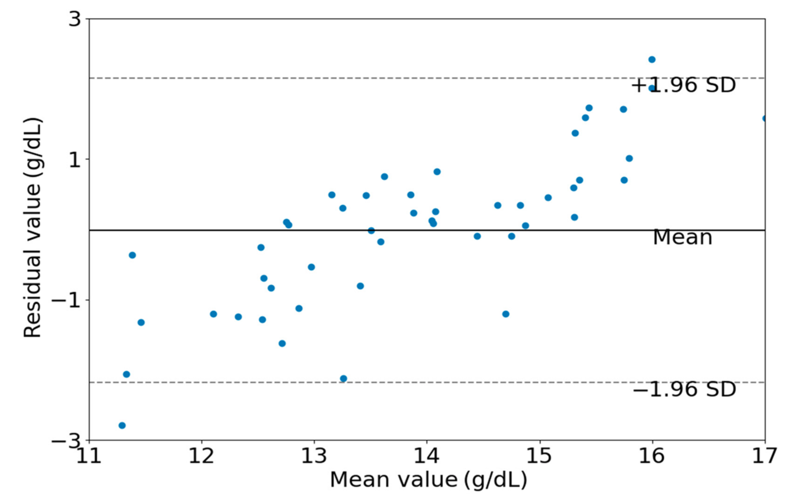 Sensors 24 01736 g008