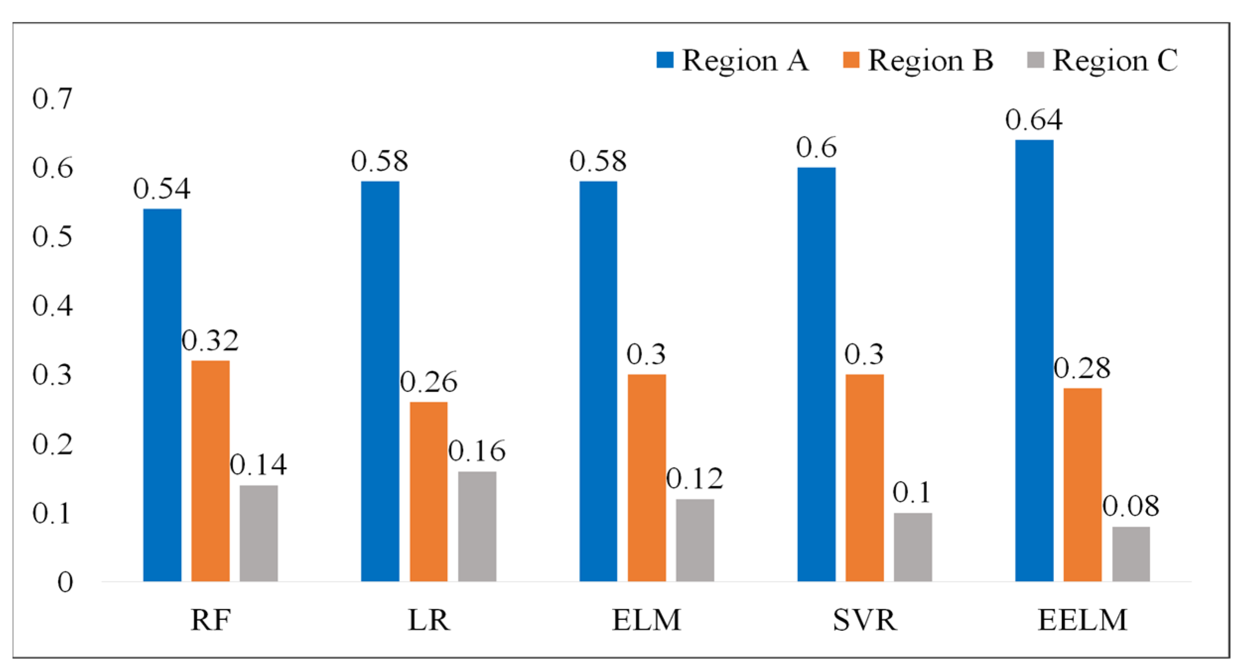 Sensors 24 01736 g010