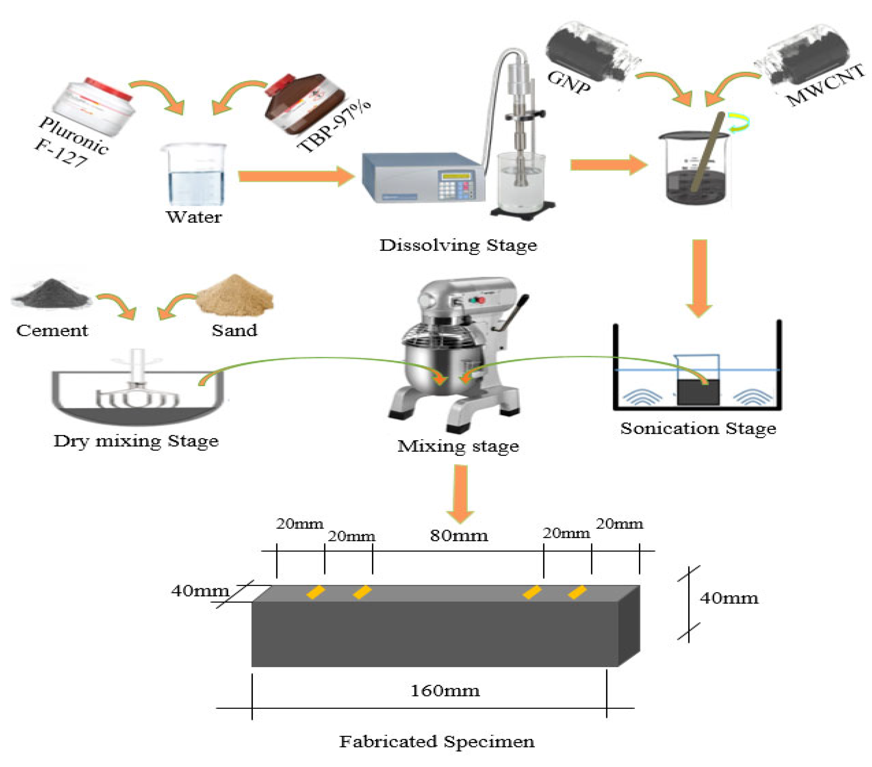Sensors 24 01737 g002