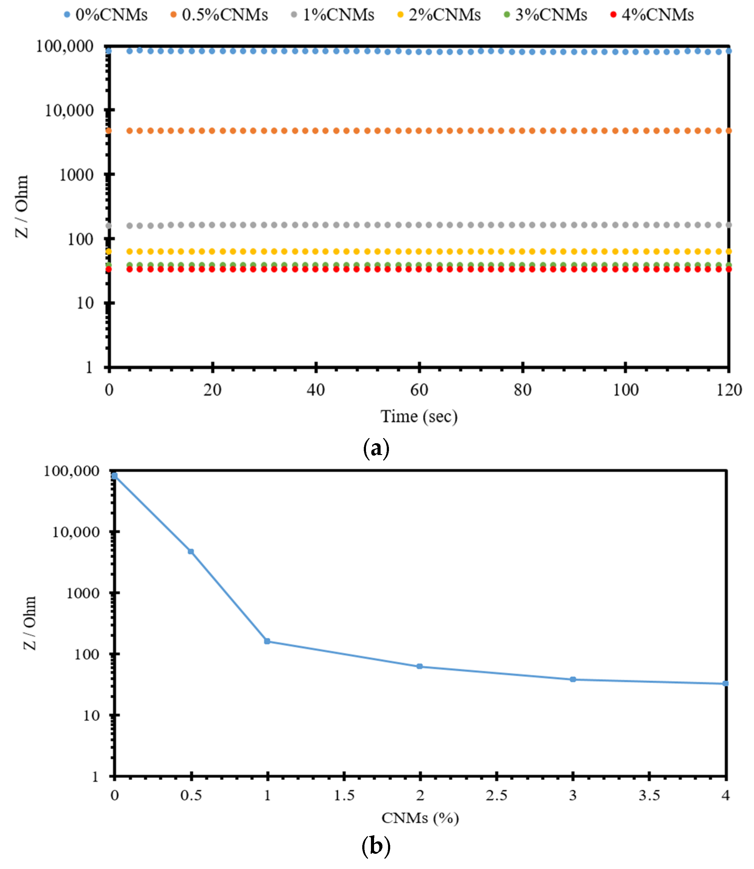 Sensors 24 01737 g005