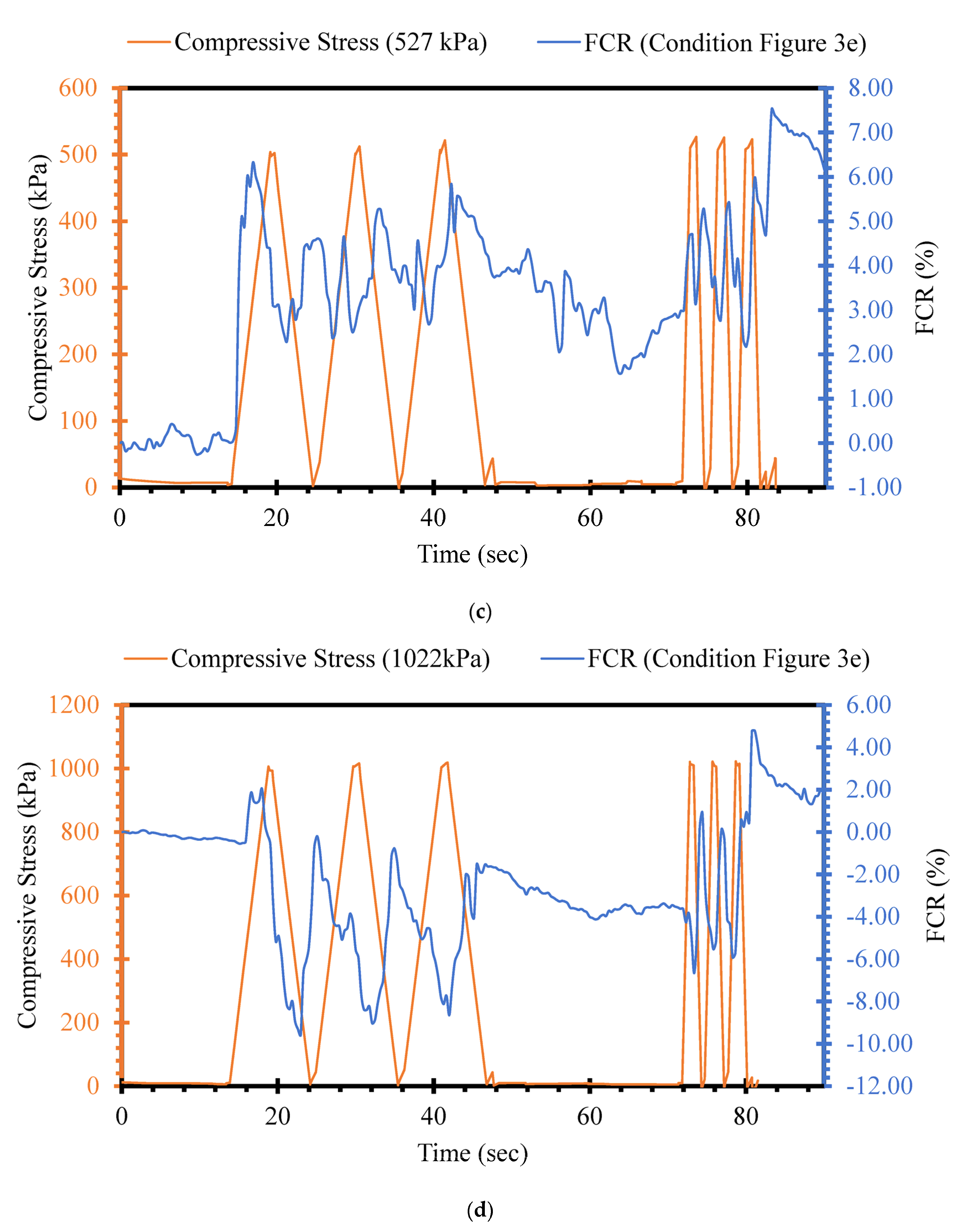 Sensors 24 01737 g008b