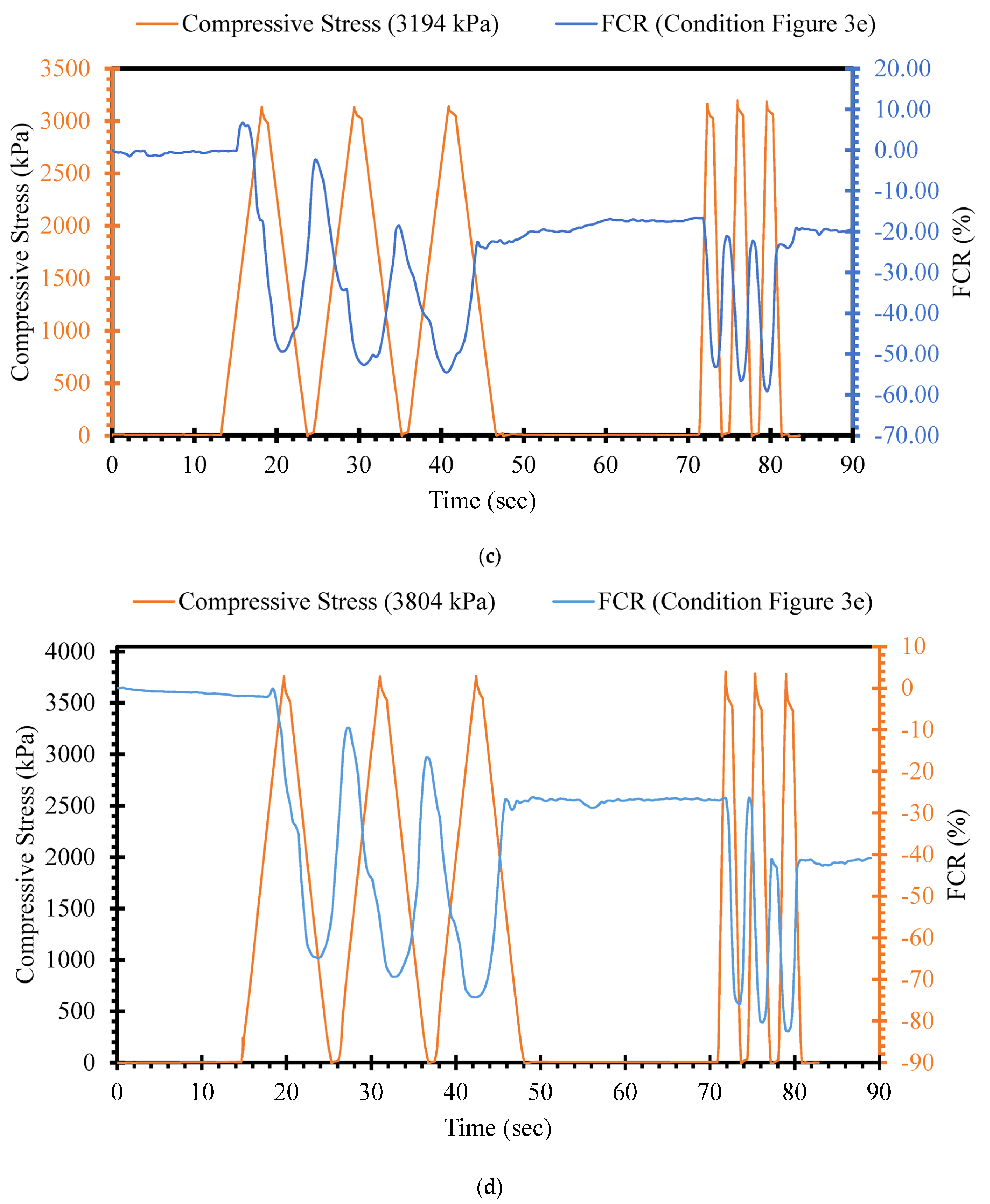 Sensors 24 01737 g009b
