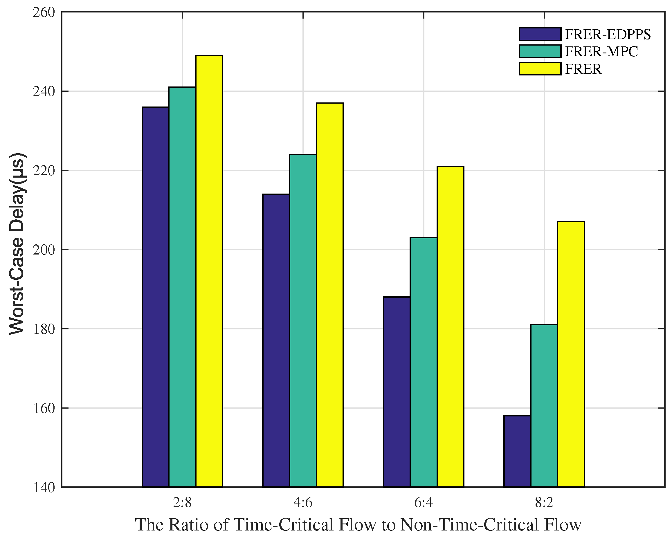 Sensors 24 01738 g008