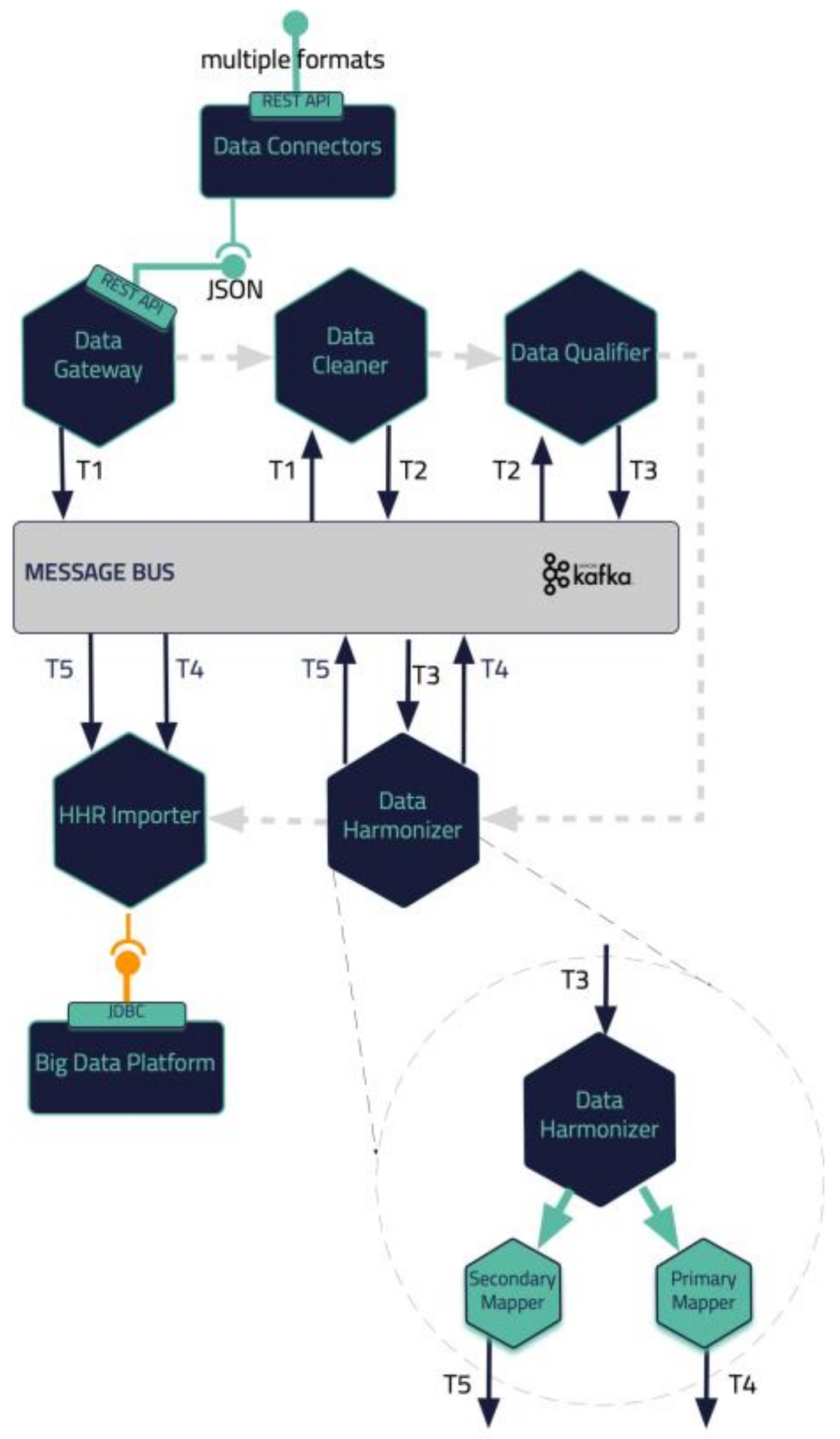 Sensors 24 01739 g002