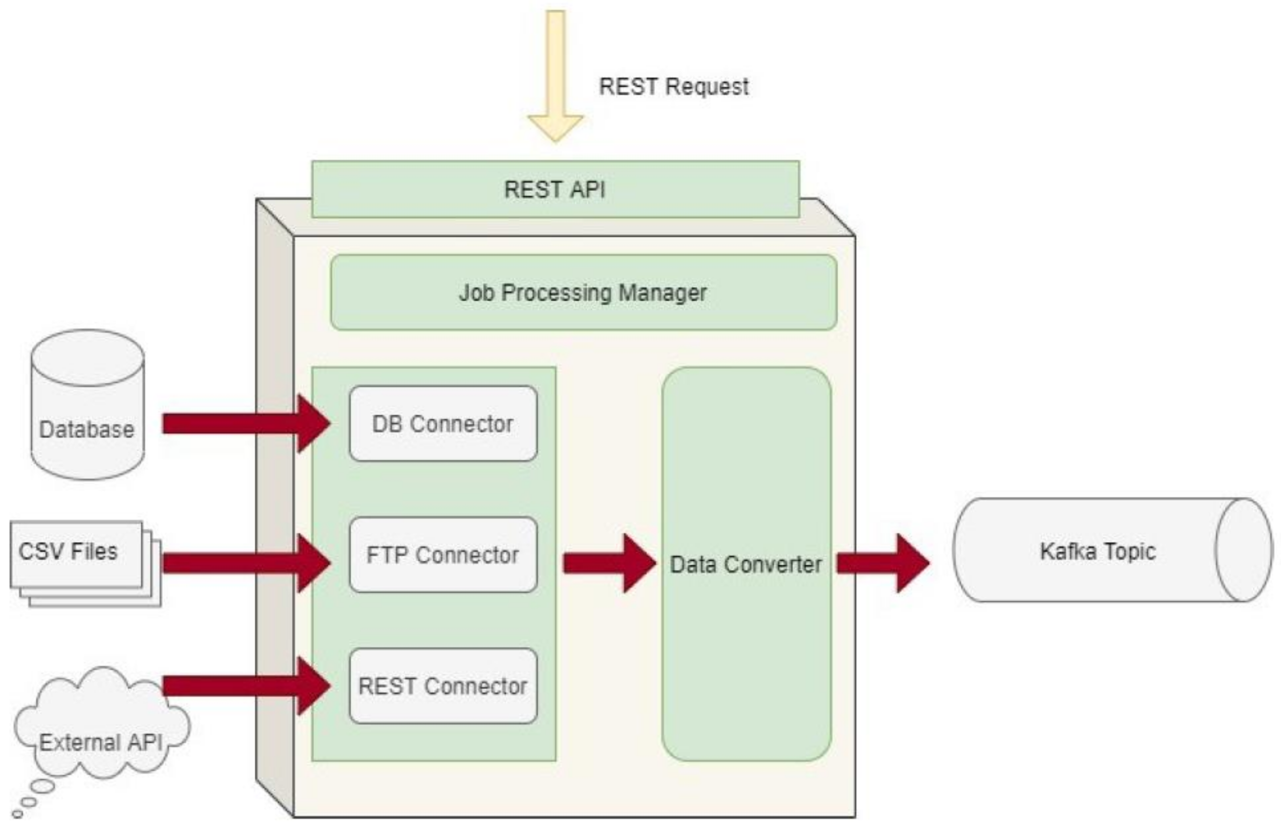 Sensors 24 01739 g003
