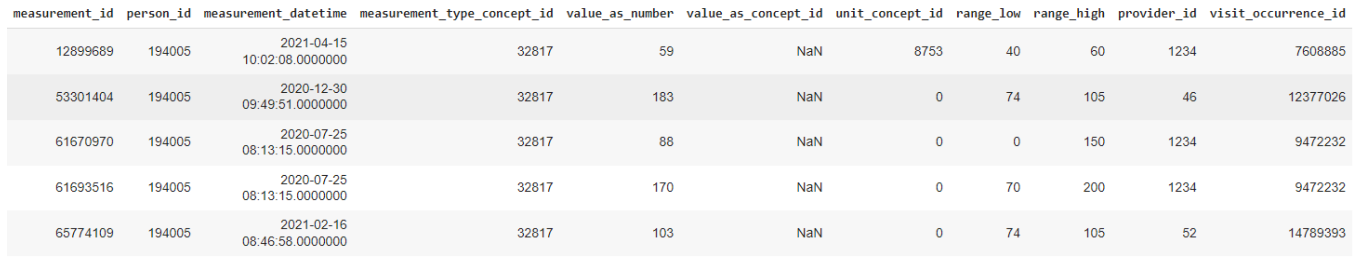 Sensors 24 01739 g008