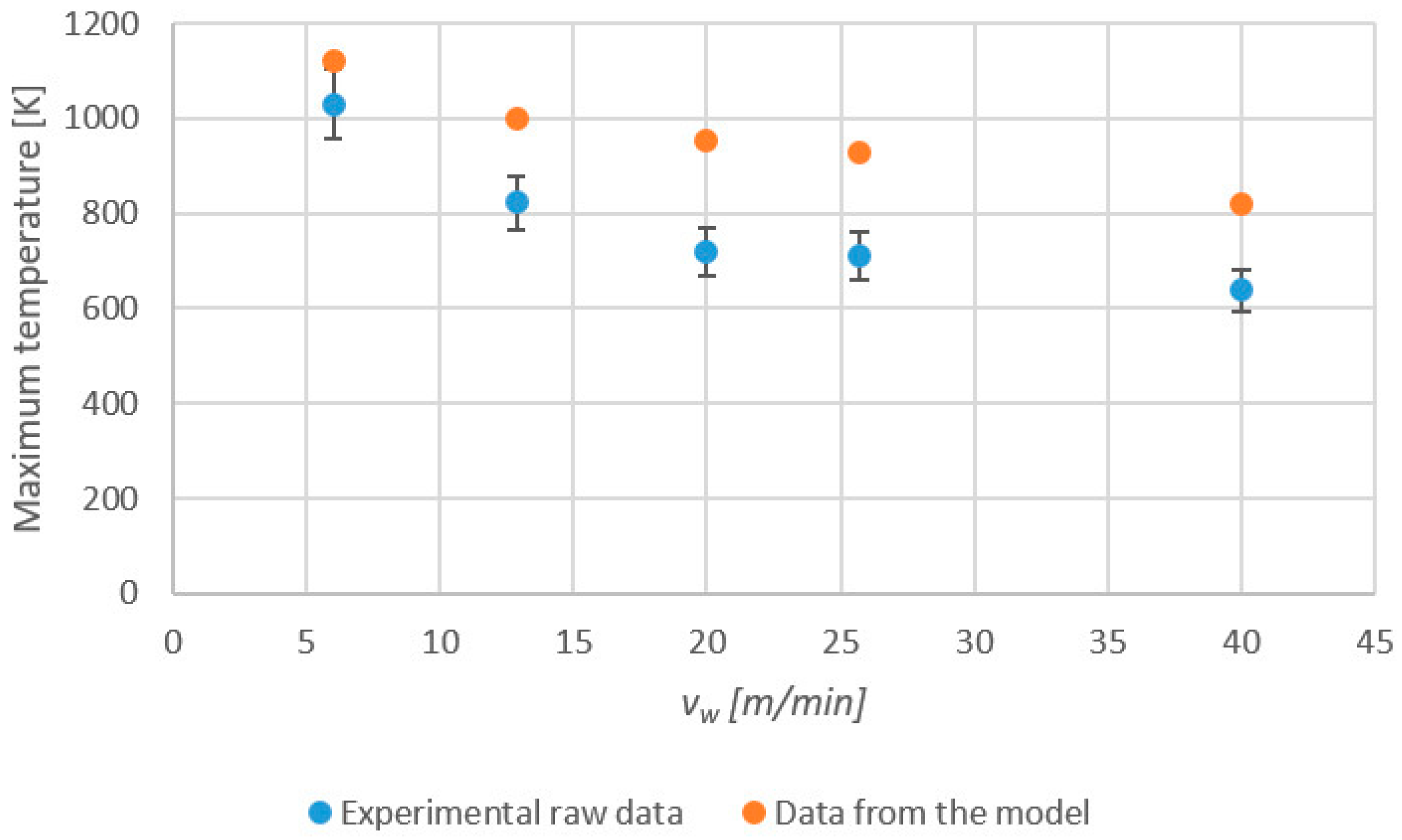 Sensors 24 01741 g005