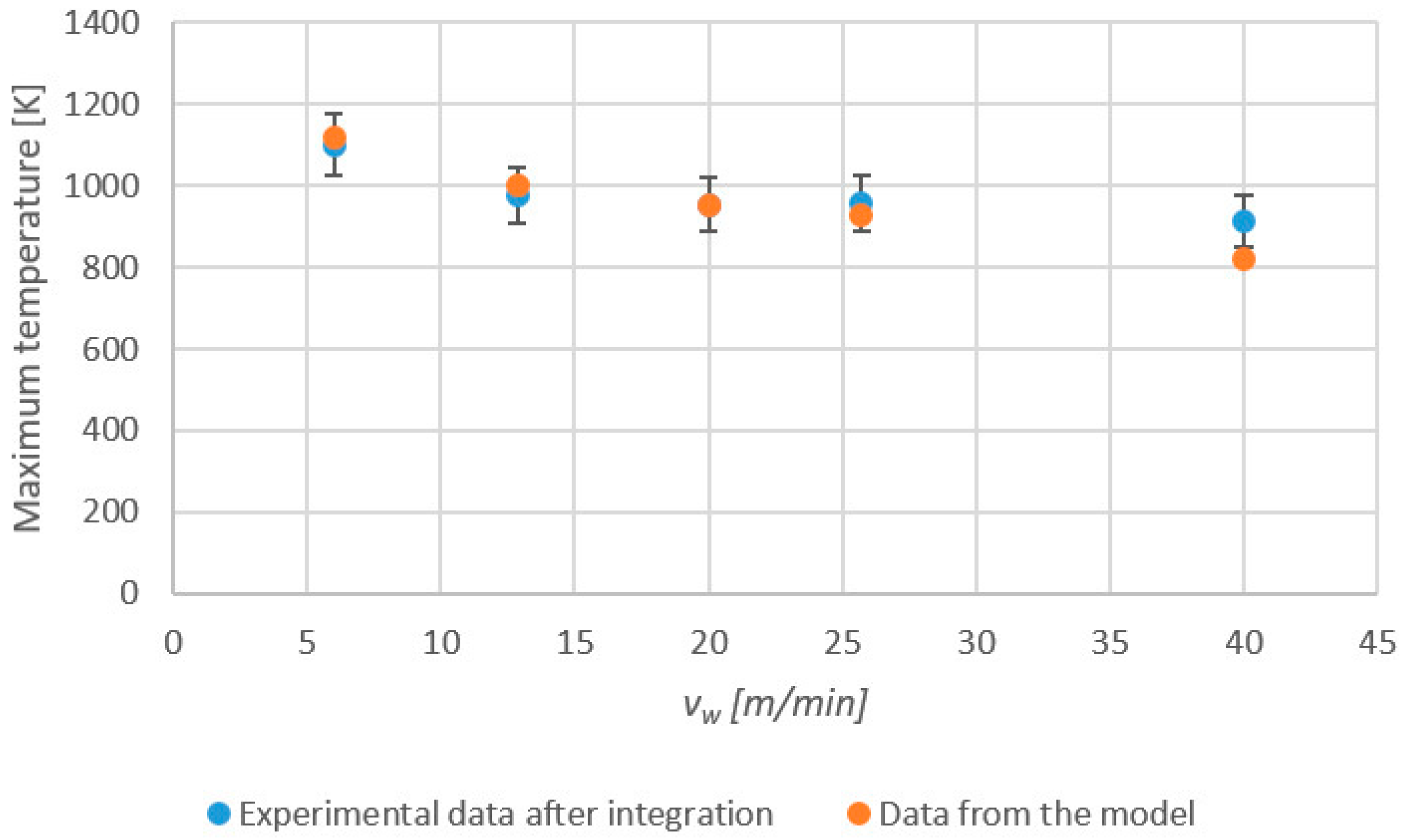 Sensors 24 01741 g006