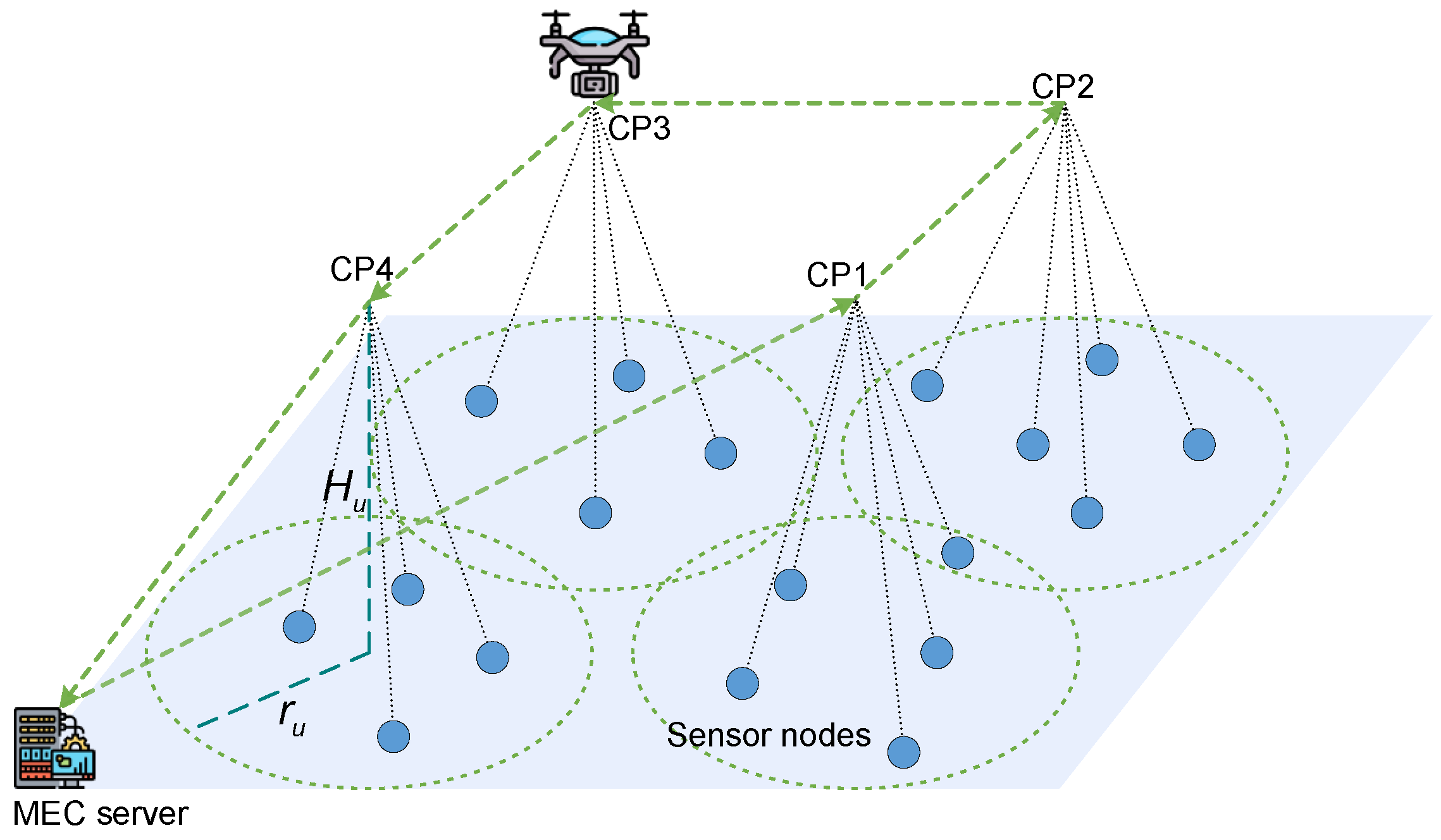 Sensors Free FullText Optimization of Clustering and Trajectory