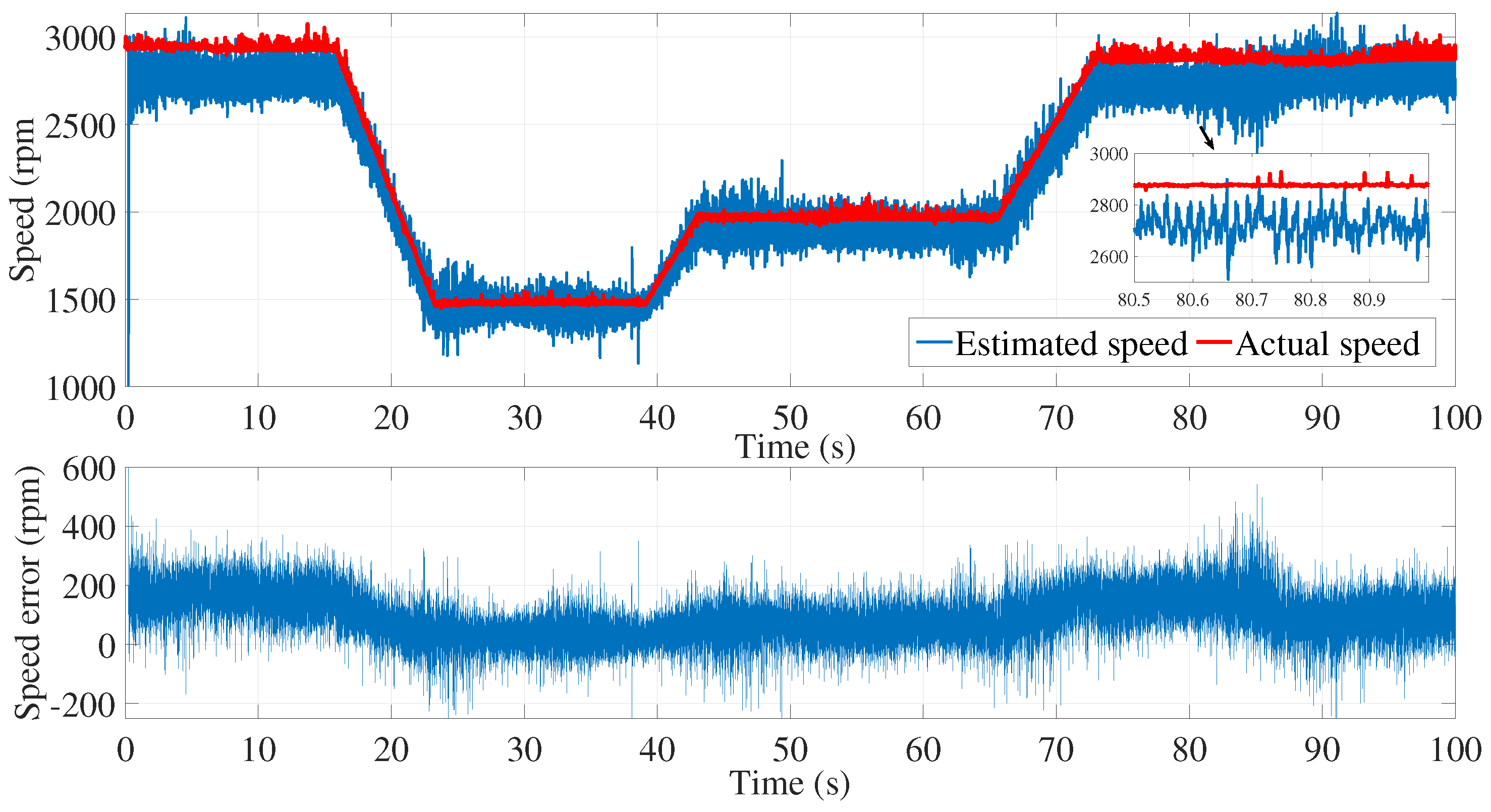 Sensors 24 01744 g005