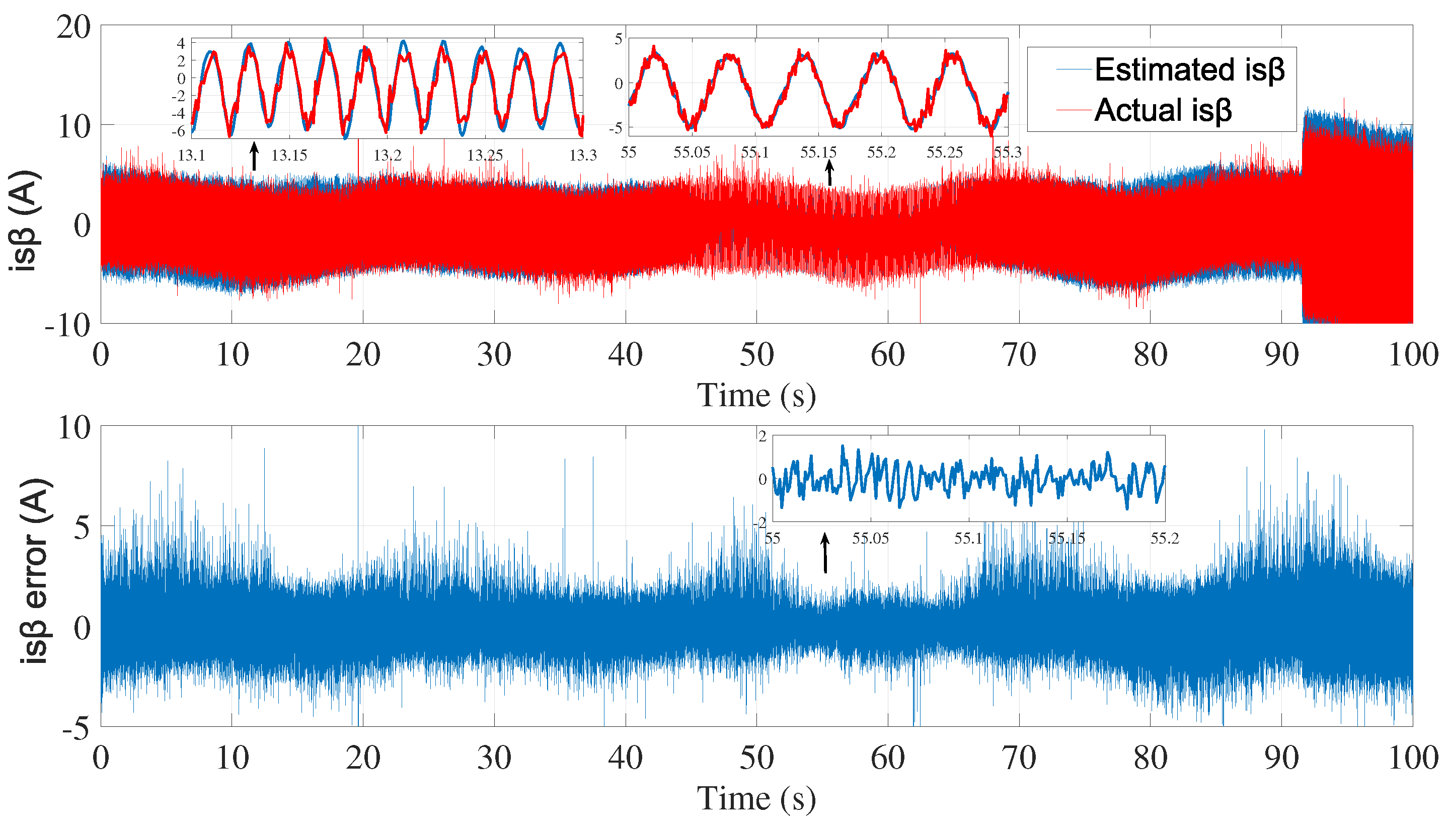 Sensors 24 01744 g007