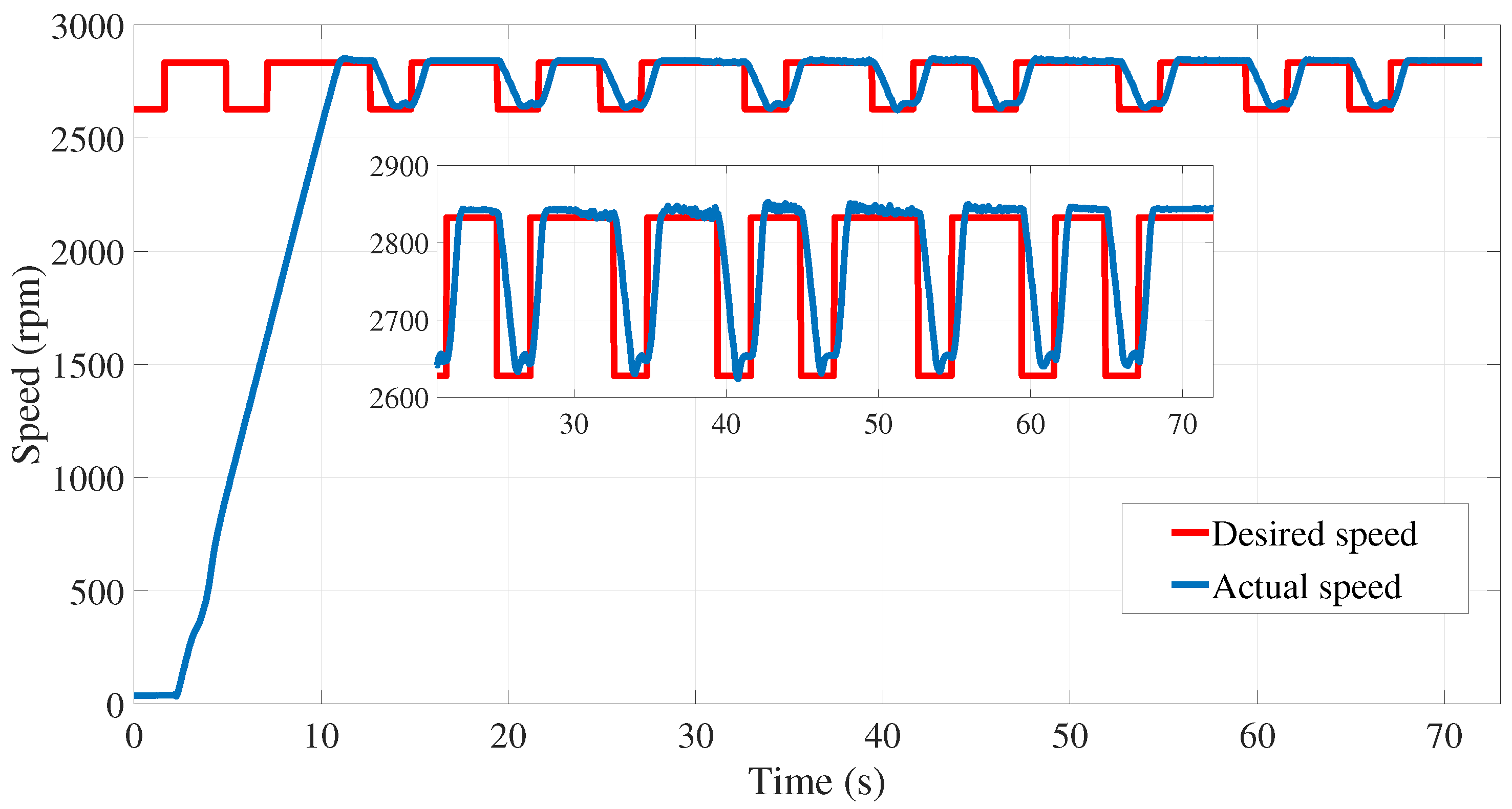 Sensors 24 01744 g010