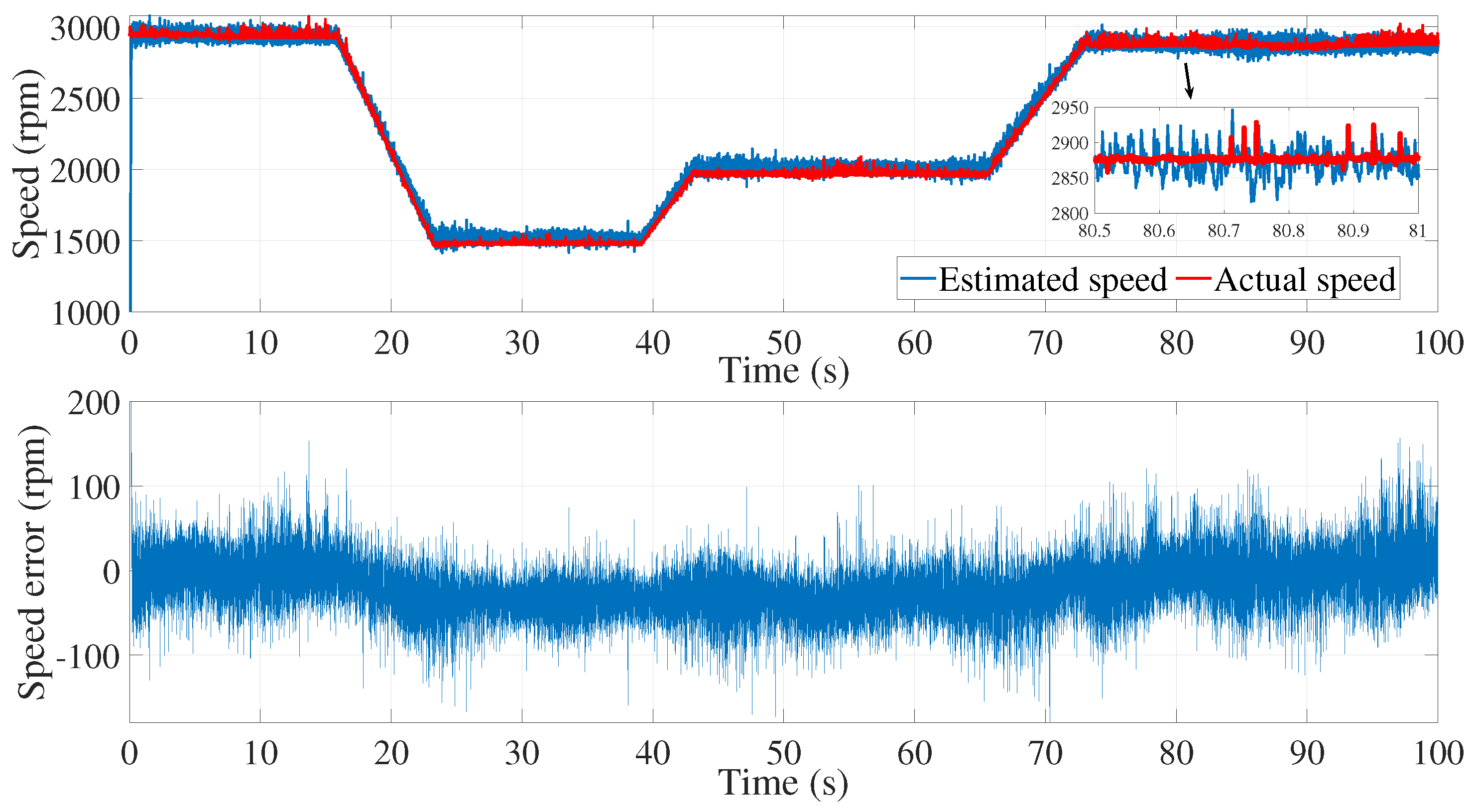 Sensors 24 01744 g015