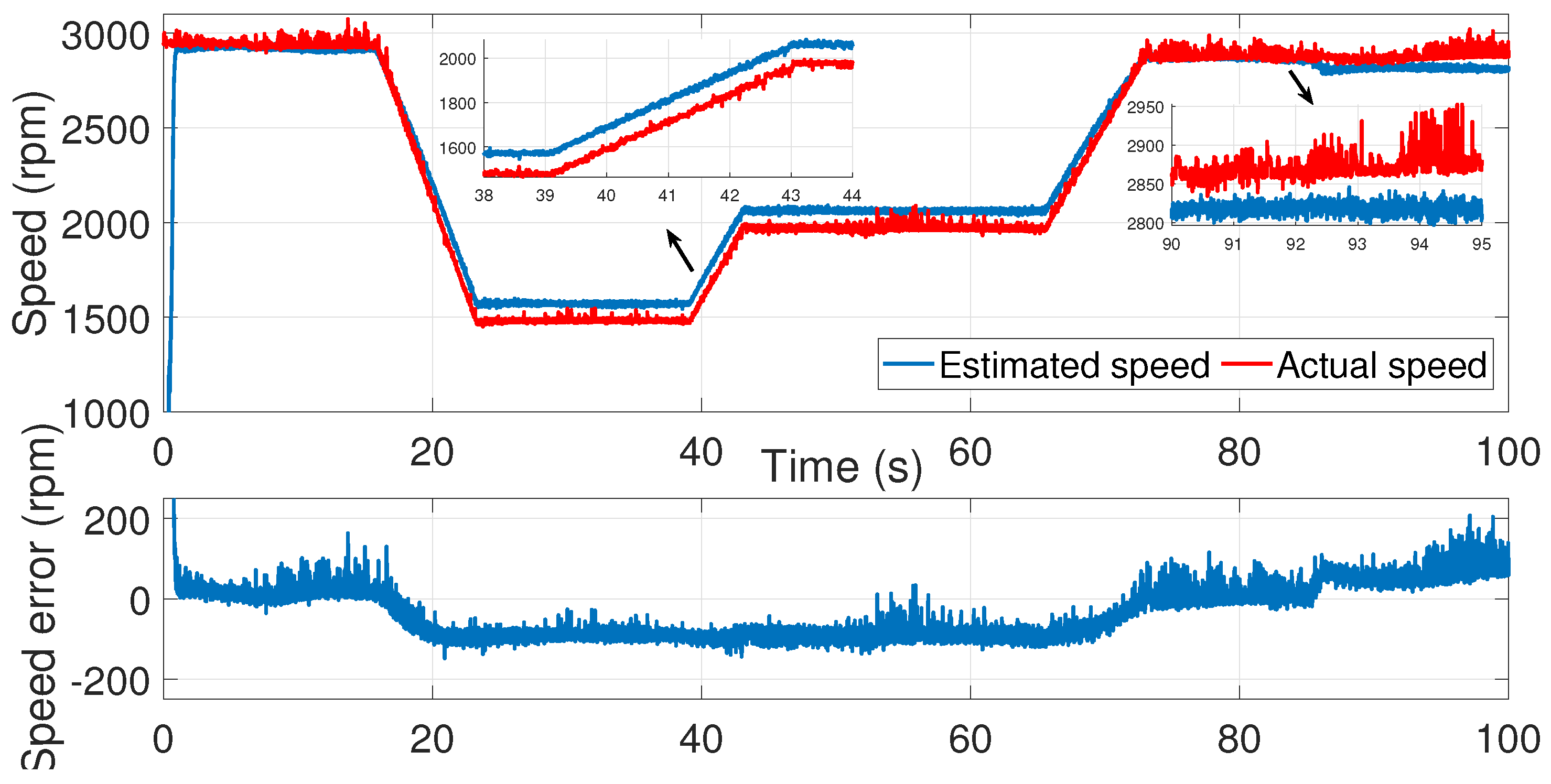 Sensors 24 01744 g022