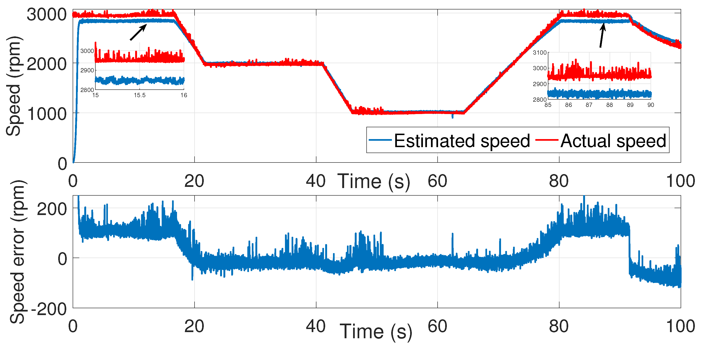 Sensors 24 01744 g027