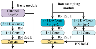 Sensors 24 01745 i005