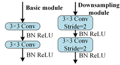 Sensors 24 01745 i006