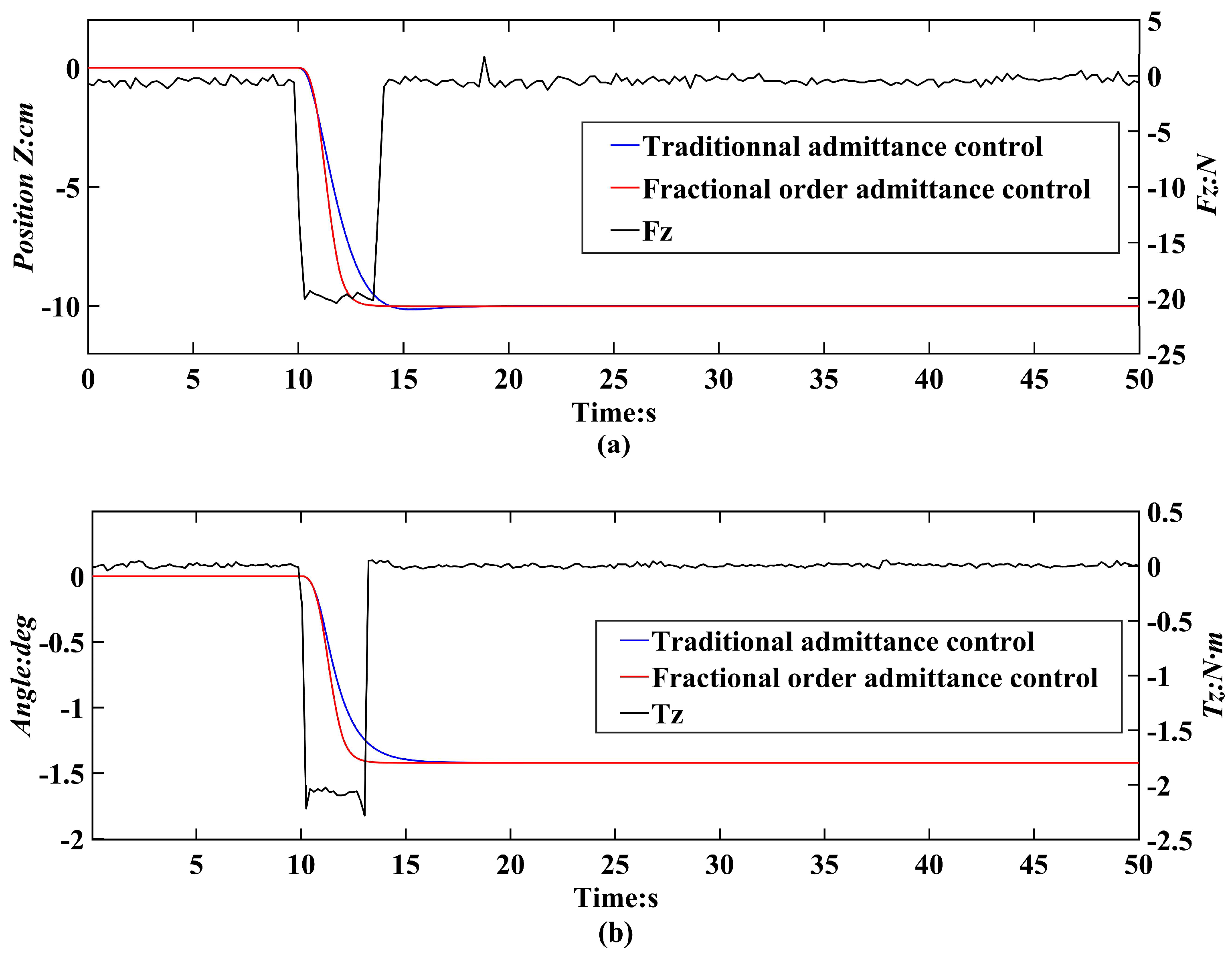 Sensors 24 01747 g005