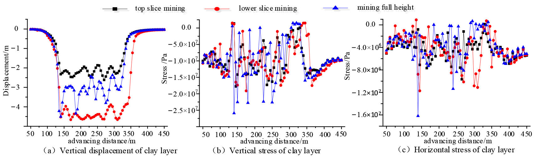 Sensors 24 01748 g008