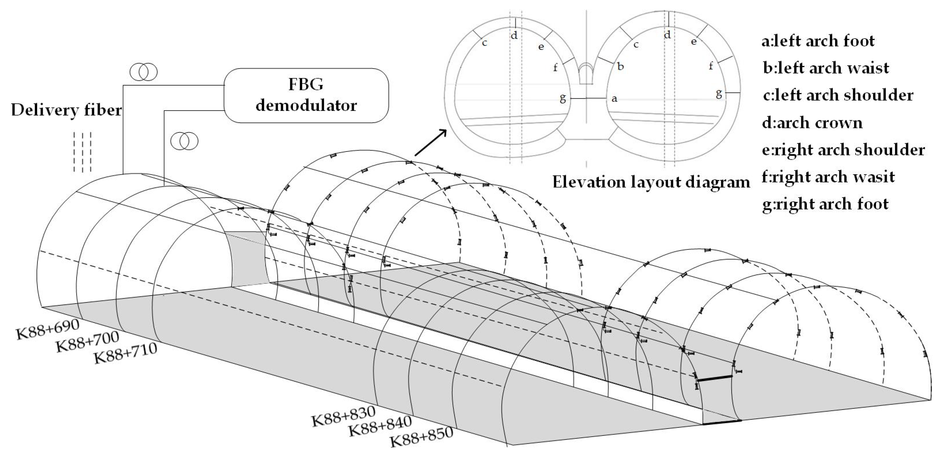 Sensors 24 01749 g008