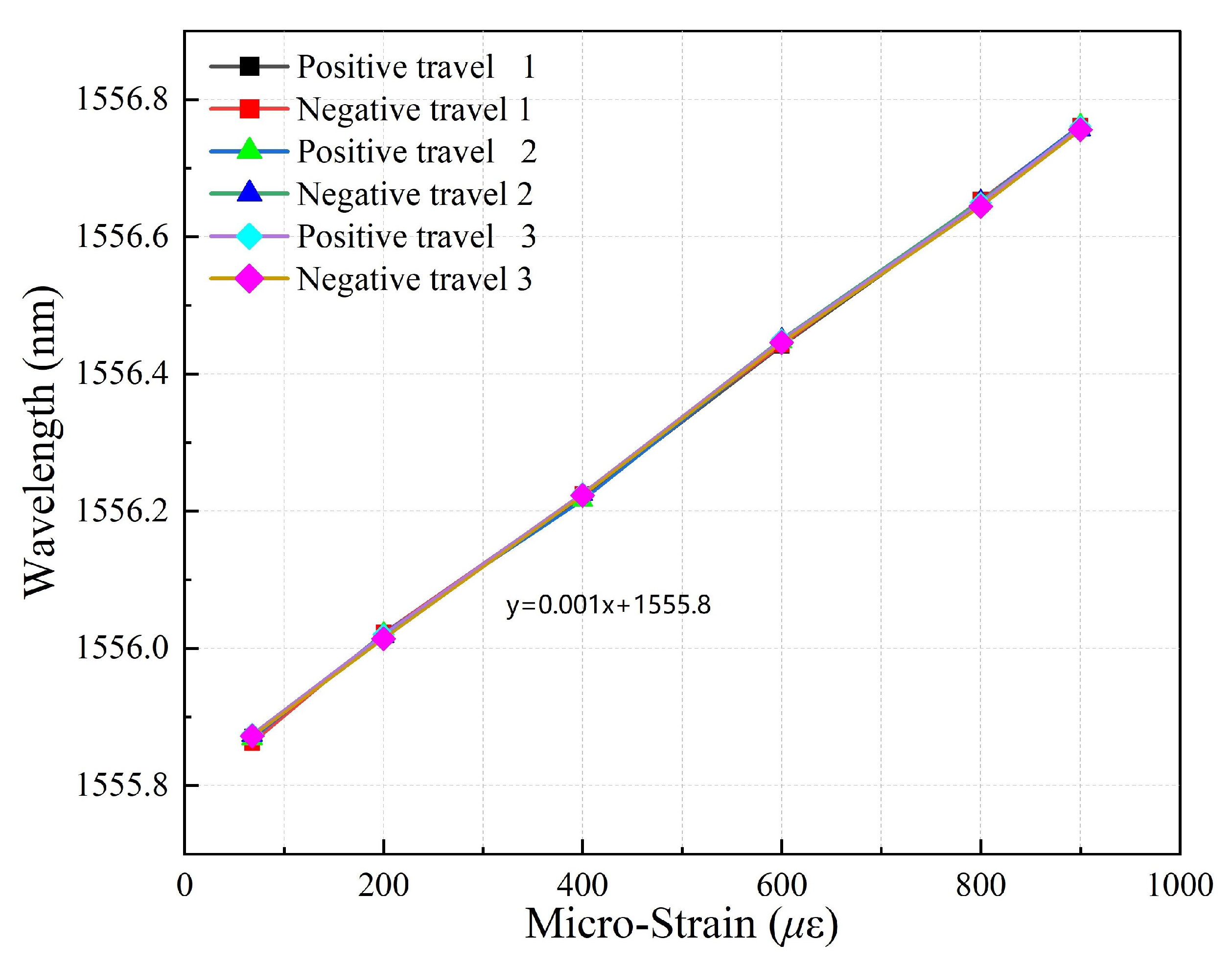 Sensors 24 01749 g010