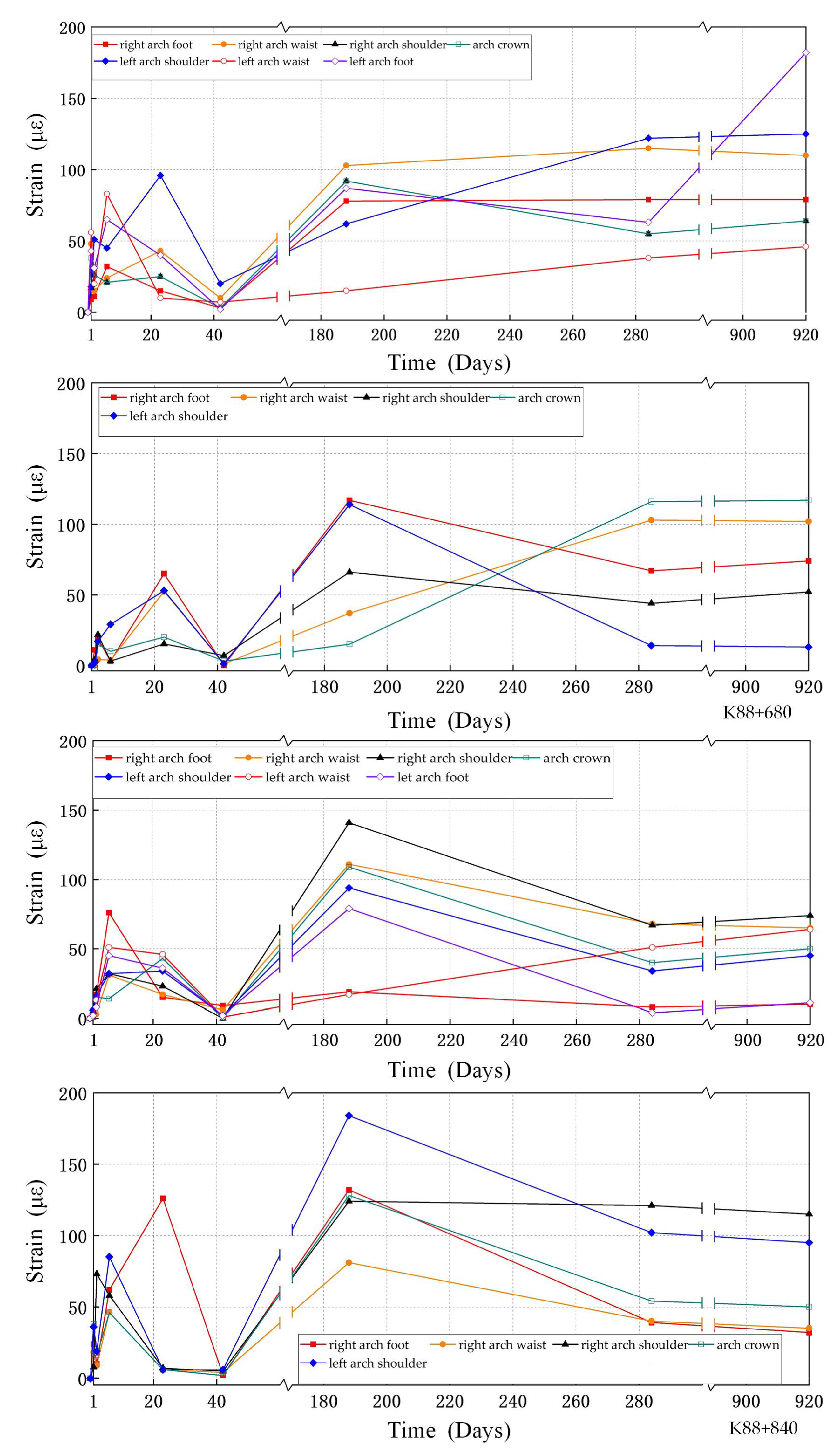 Sensors 24 01749 g012