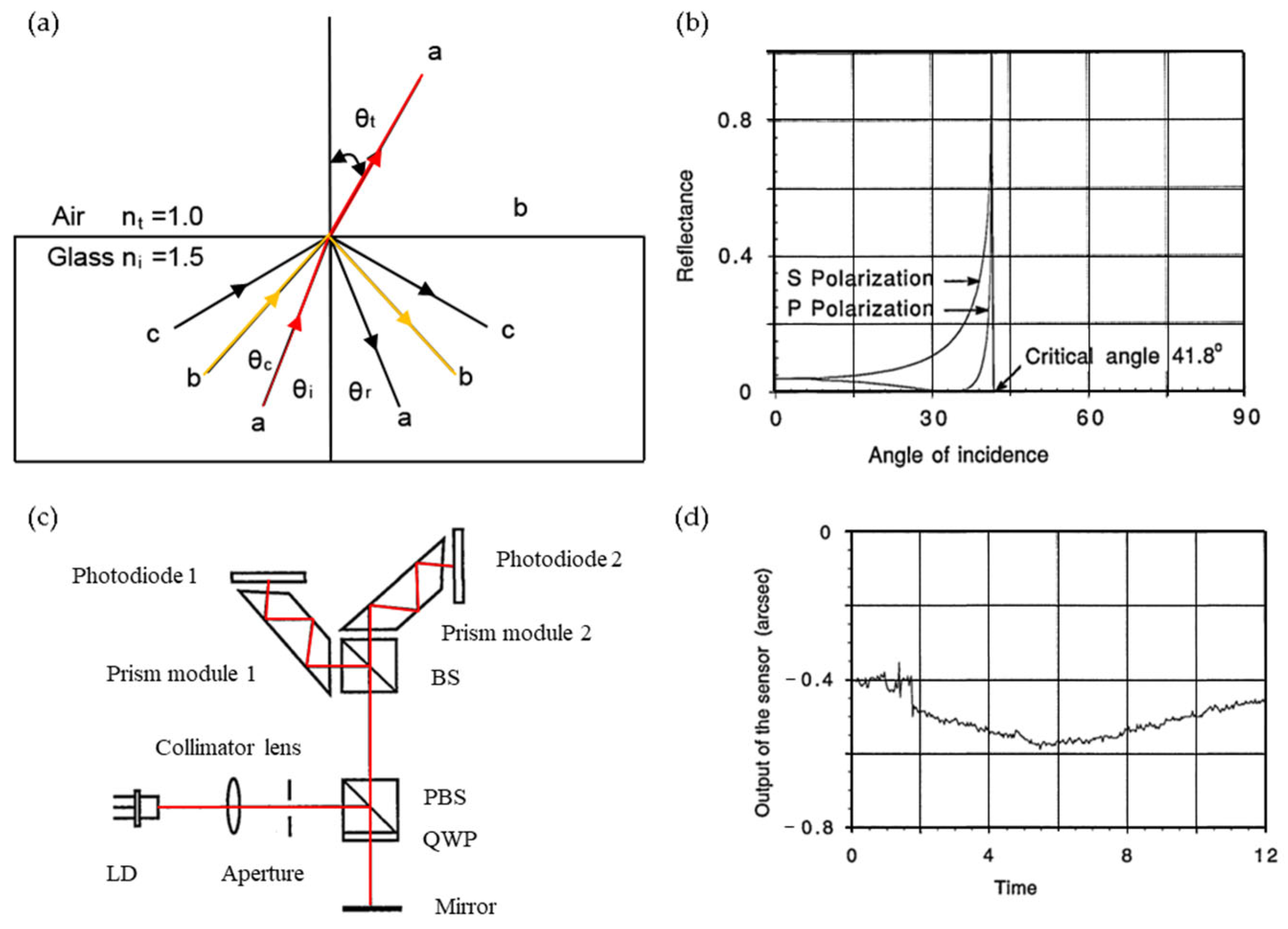 Sensors 24 01755 g003