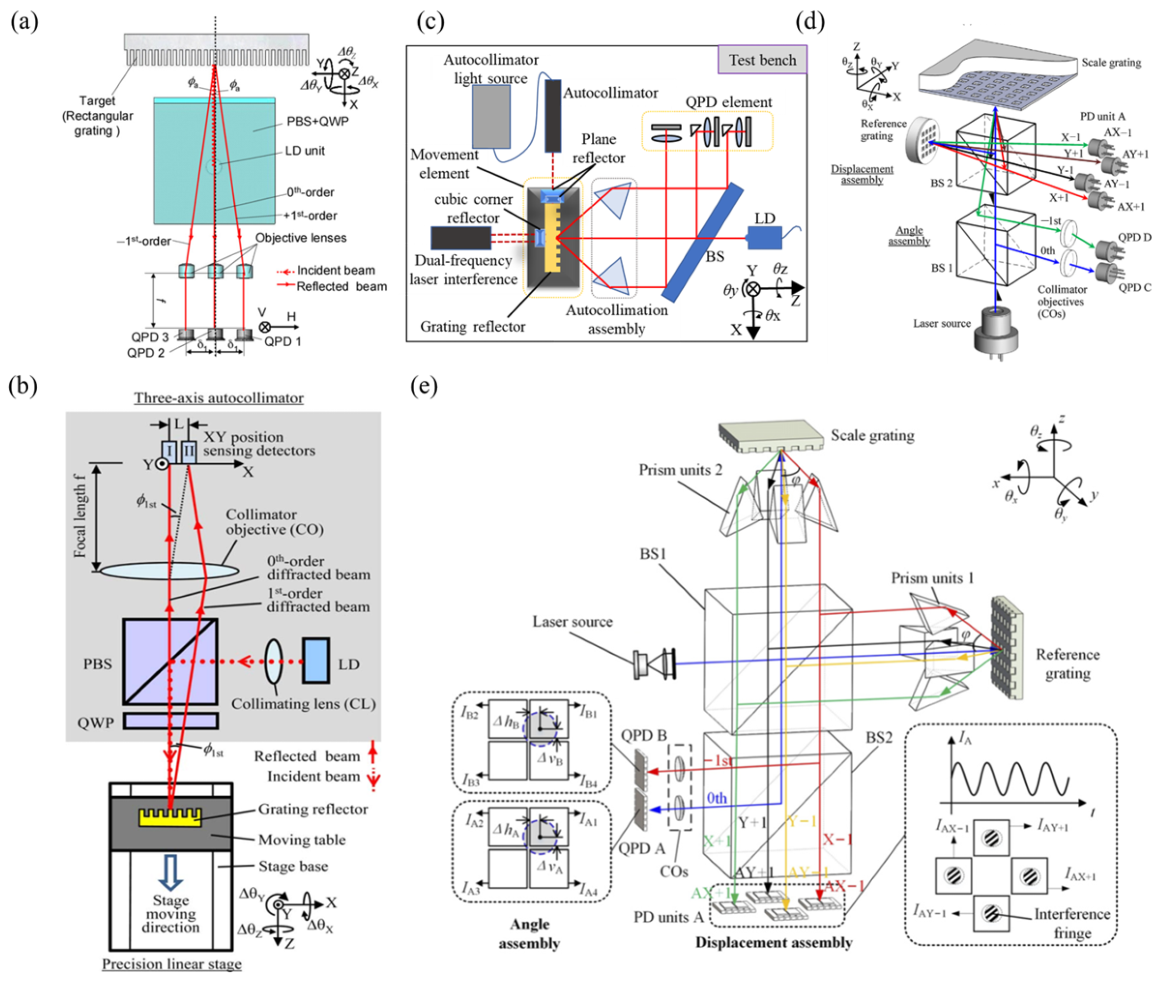 Sensors 24 01755 g023