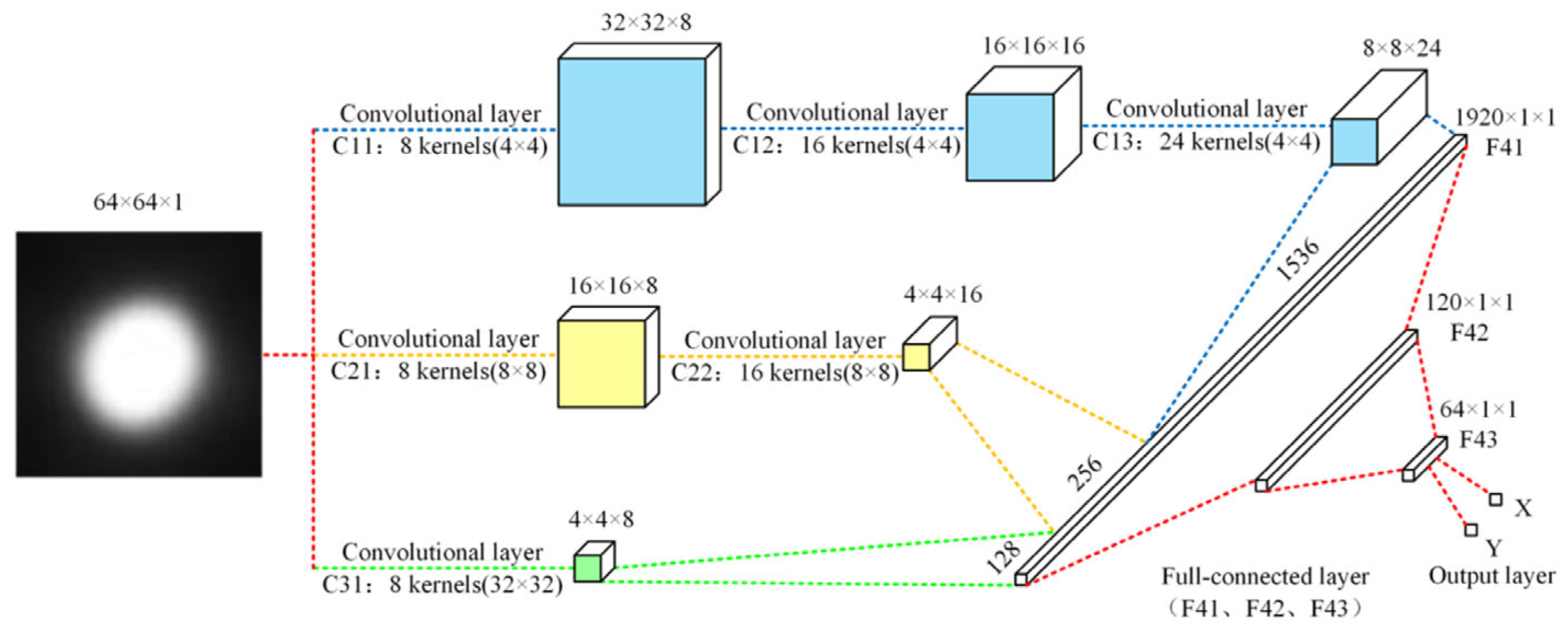 Sensors 24 01755 g033
