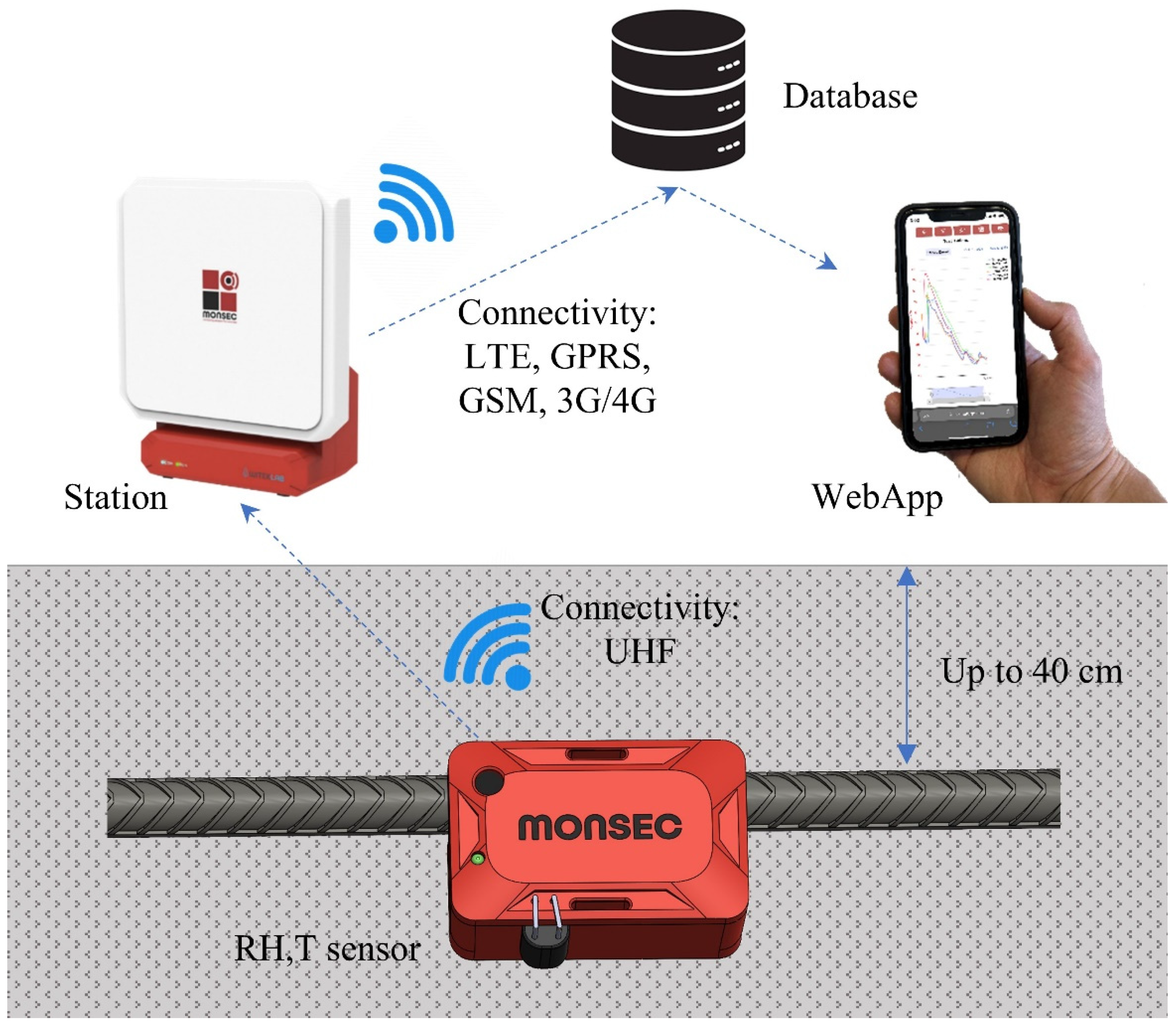 Sensors 24 01756 g004