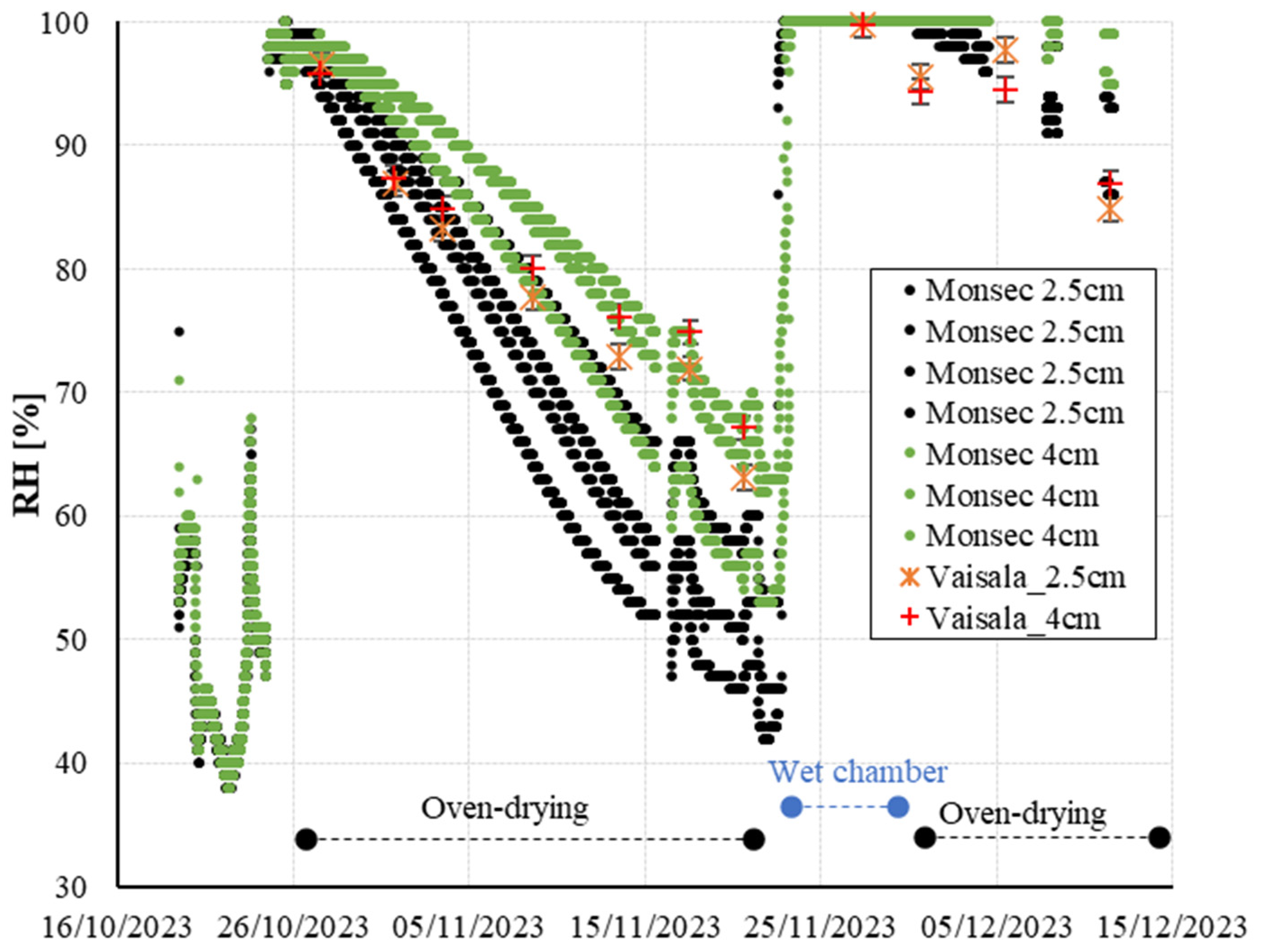 Sensors 24 01756 g008