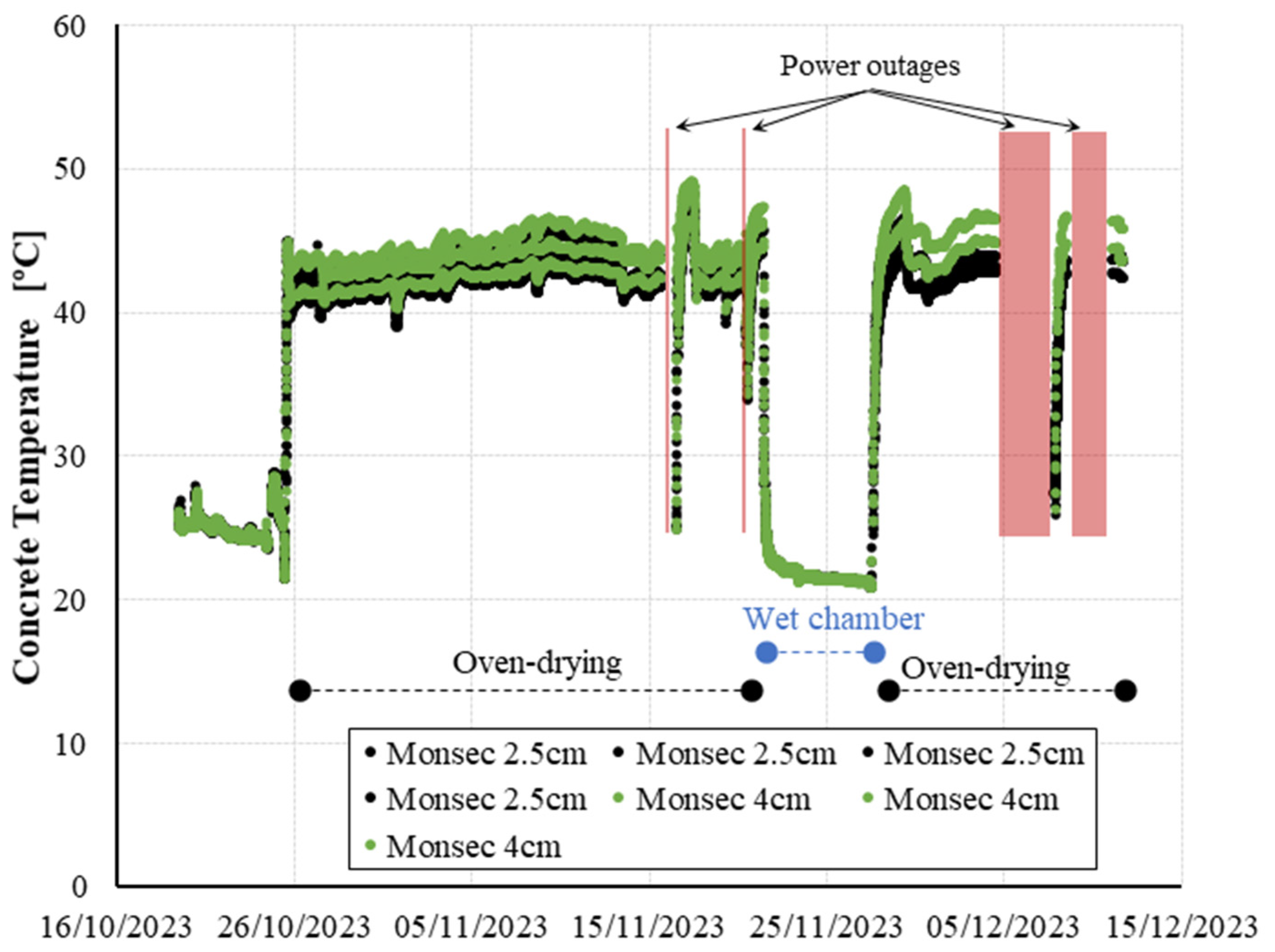 Sensors 24 01756 g009