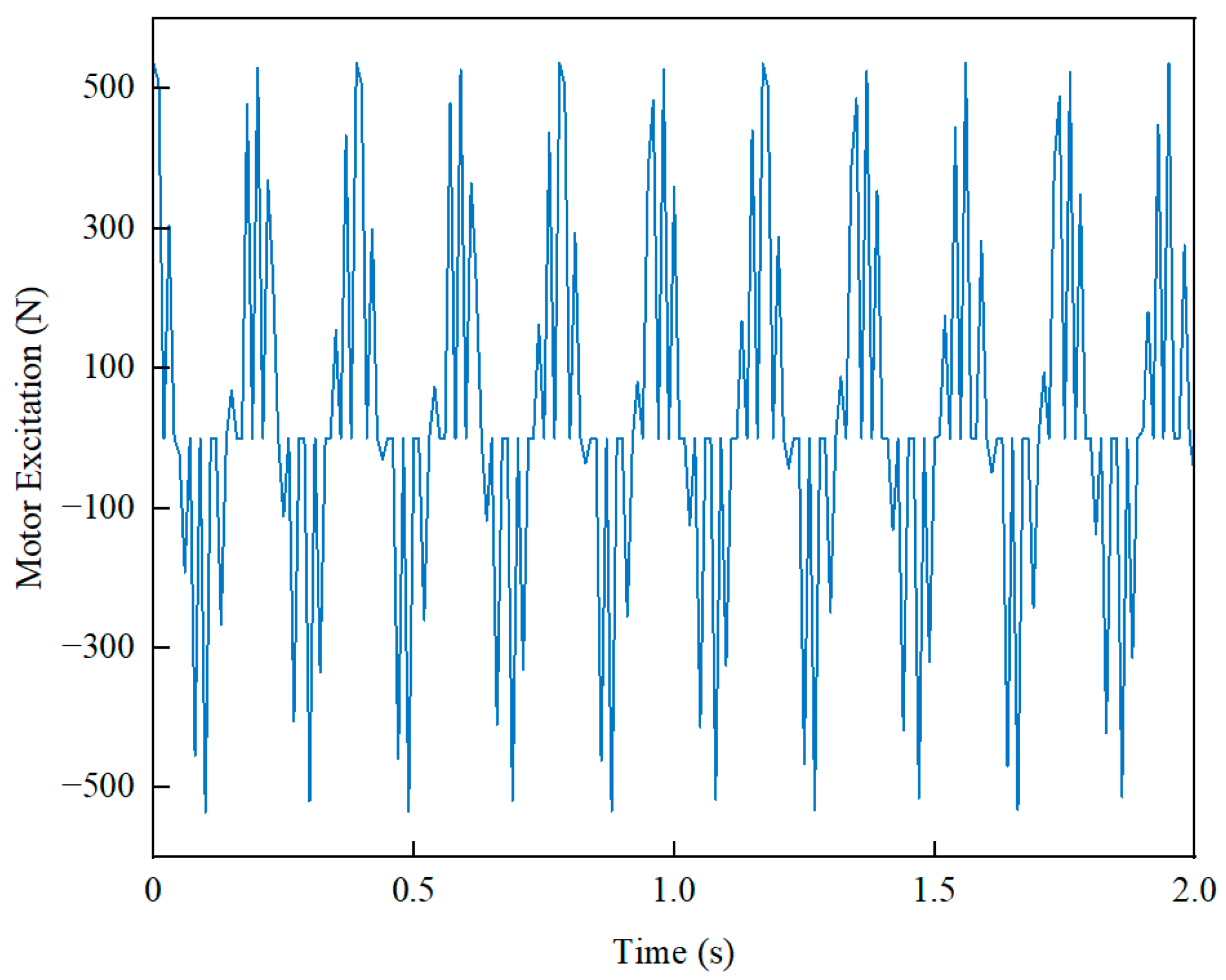 Sensors 24 01757 g004