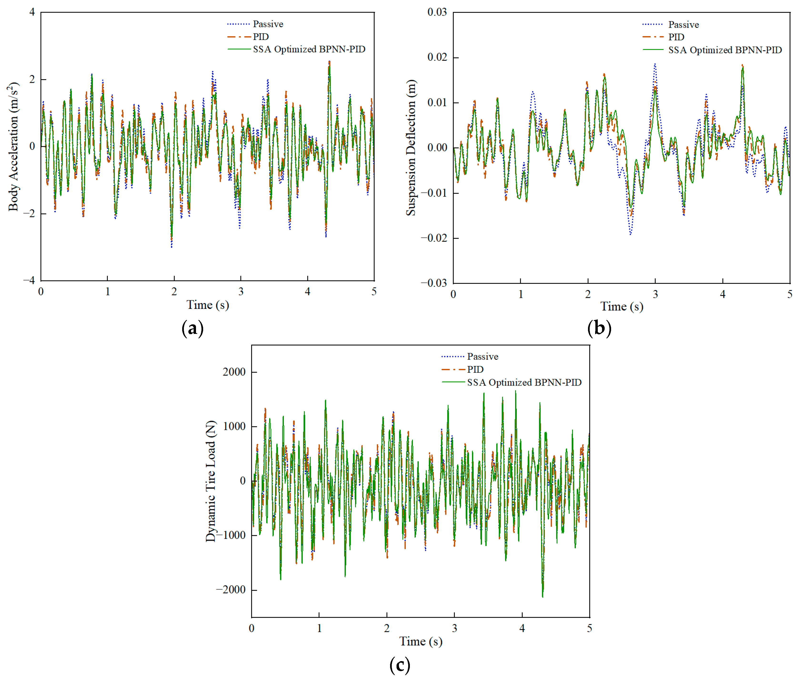 Sensors 24 01757 g008
