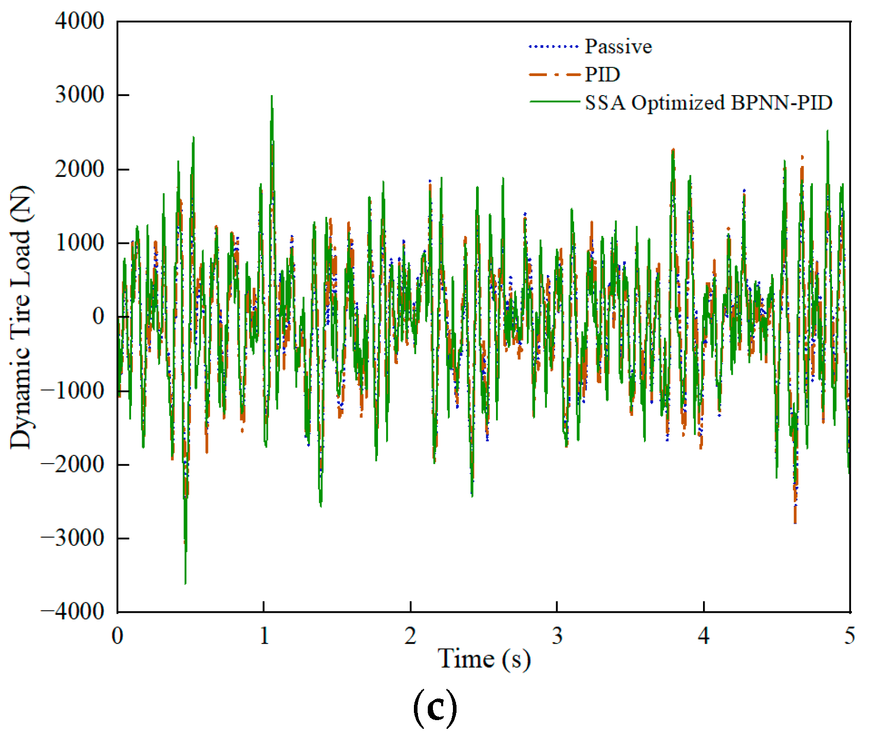Sensors 24 01757 g009b