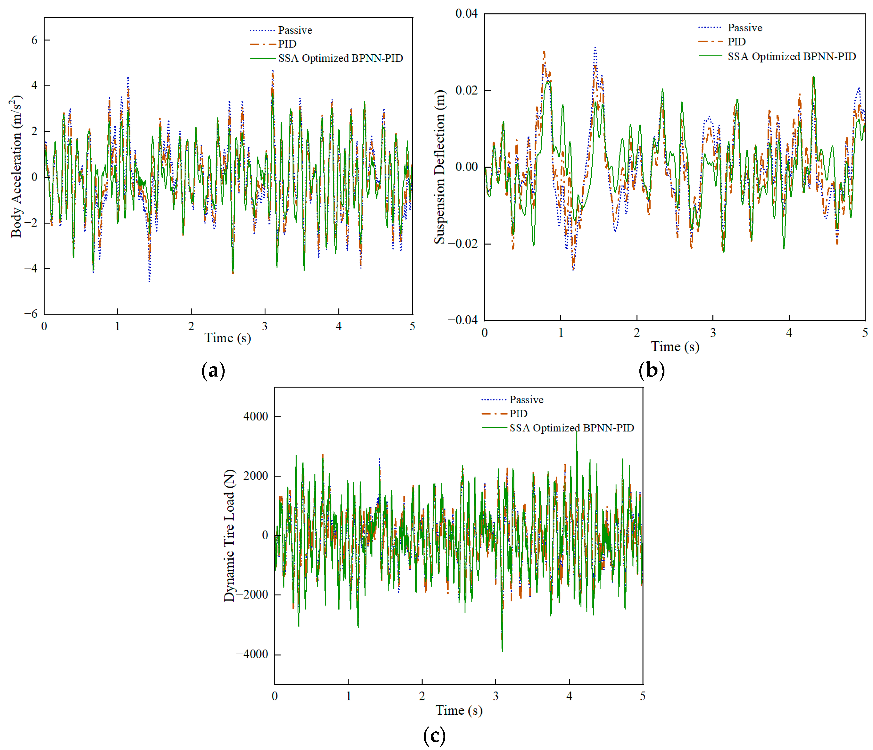 Sensors 24 01757 g010