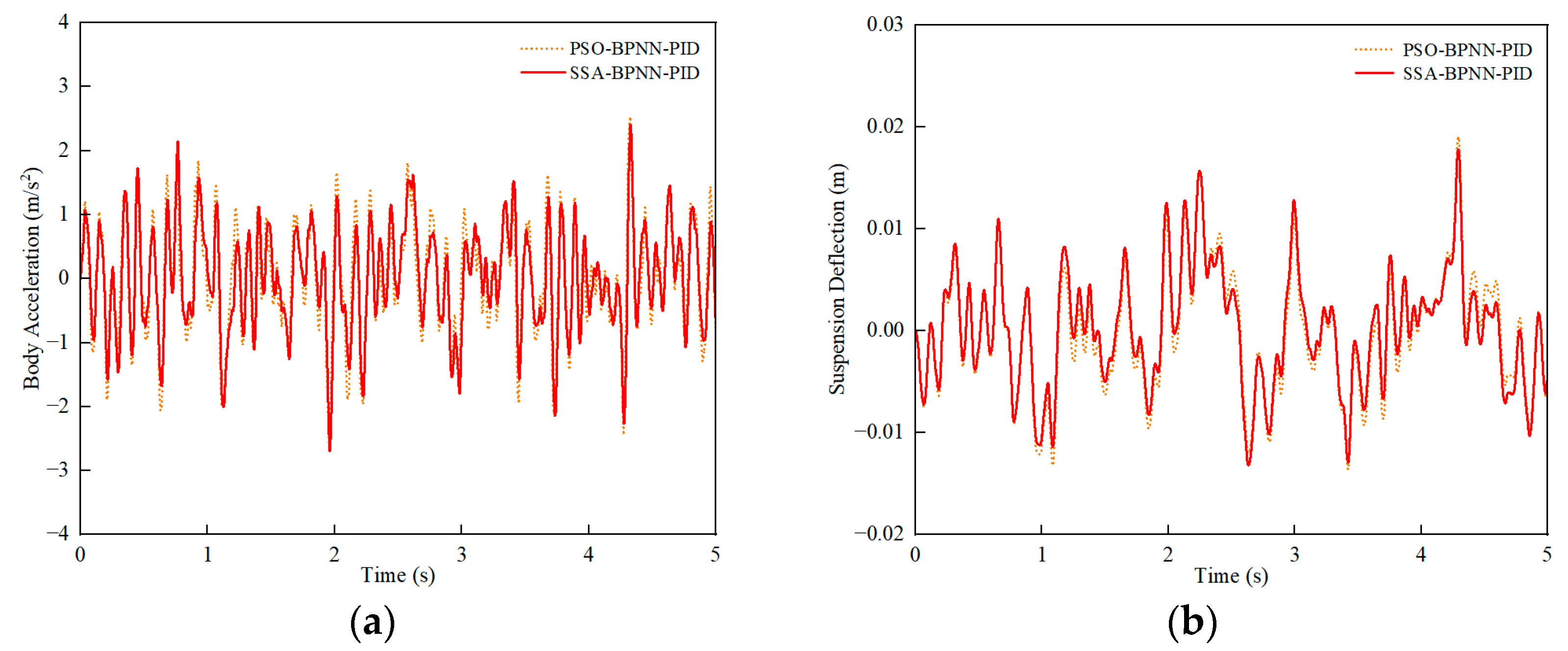 Sensors 24 01757 g011a