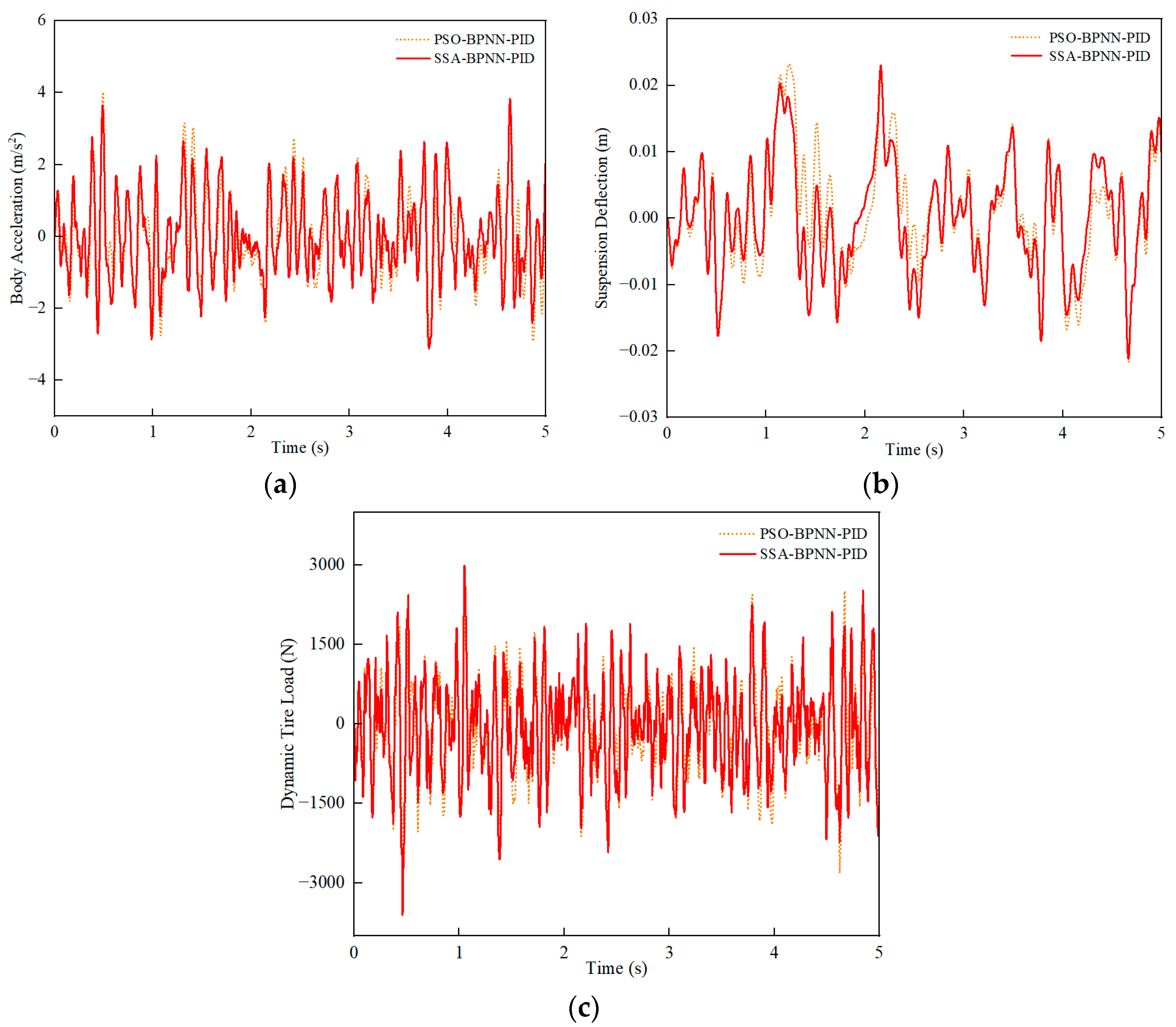 Sensors 24 01757 g012