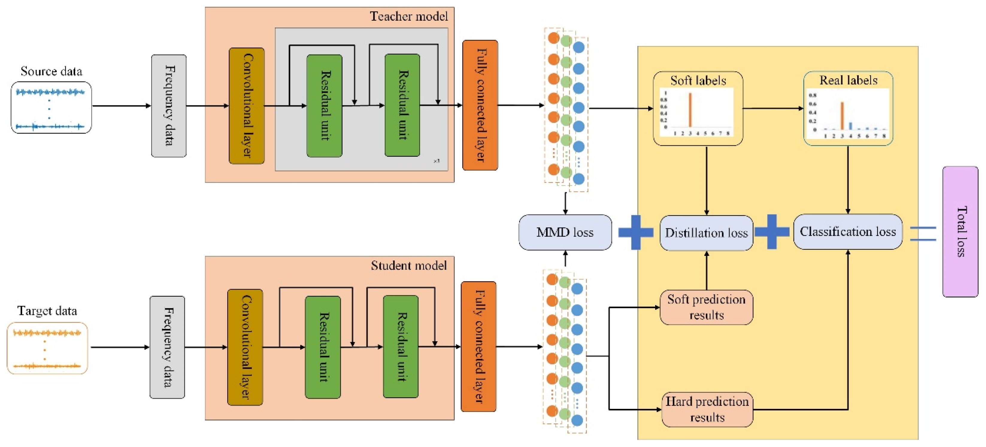 Sensors 24 01758 g003