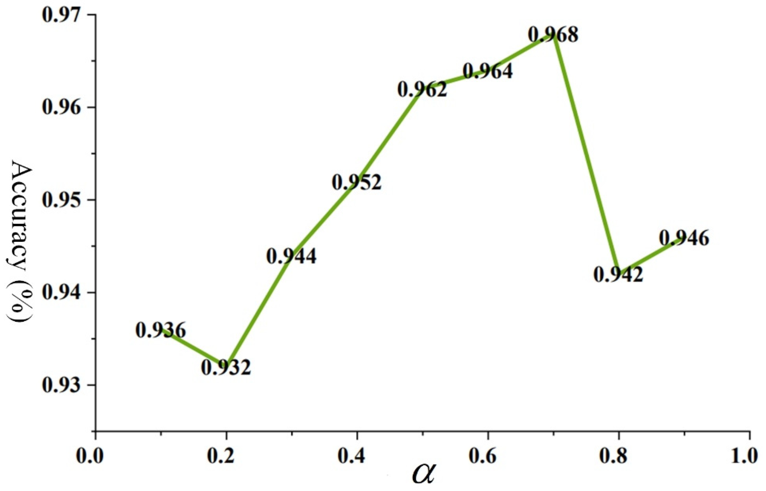 Sensors 24 01758 g011