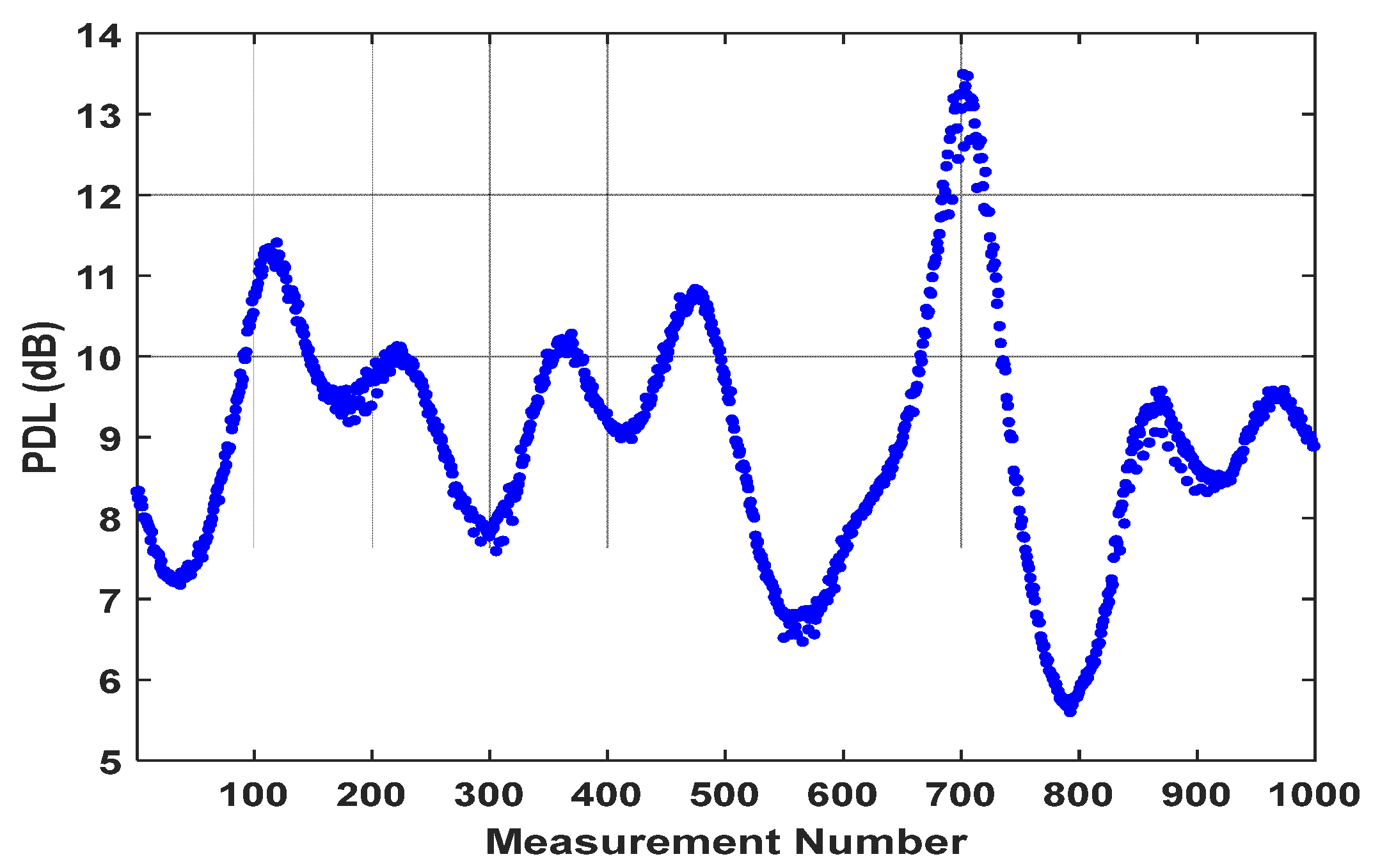 Sensors 24 01760 g0a2