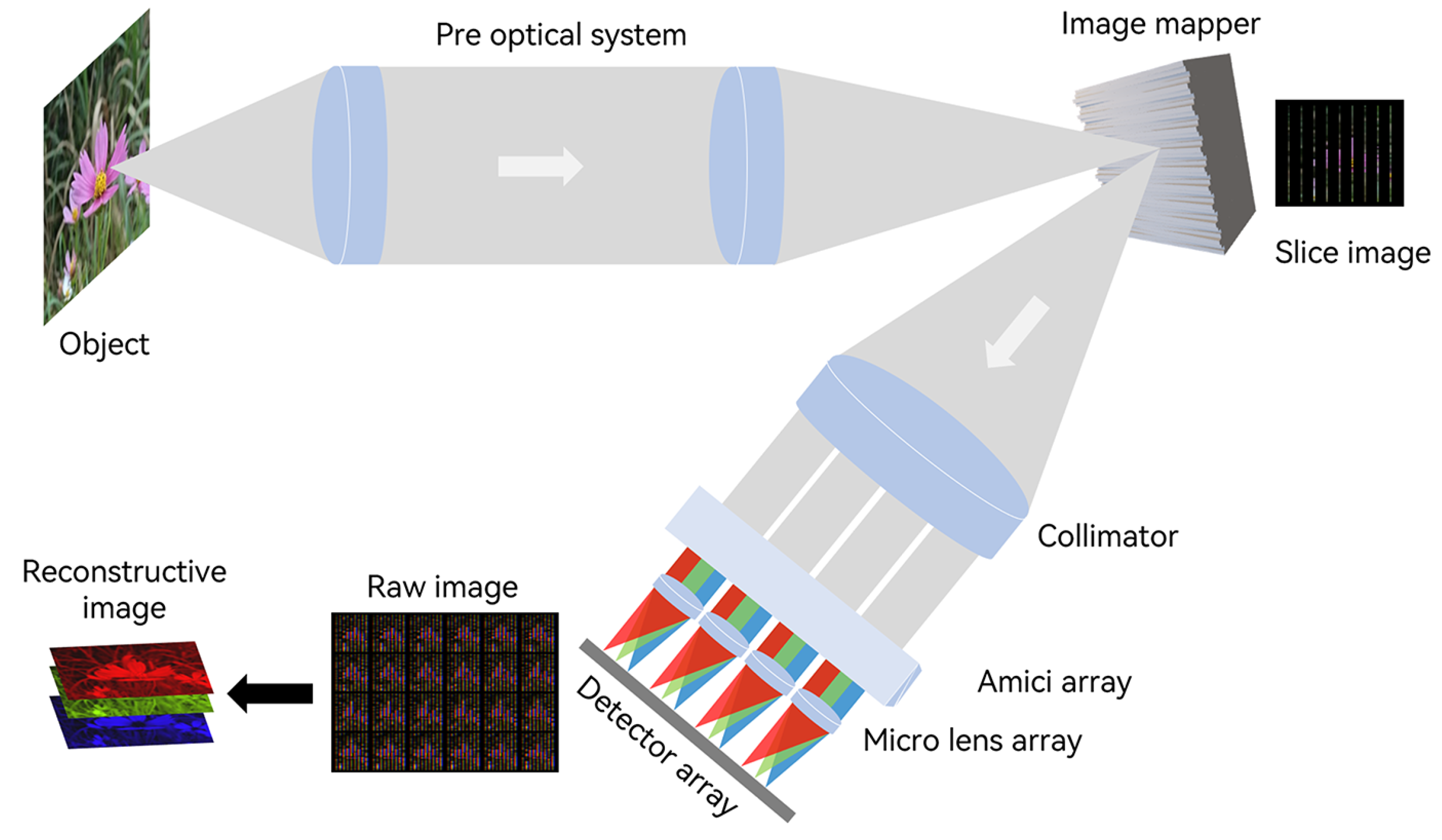 Research on Image Mapping Spectrometer Based on Ultra-Thin Glass