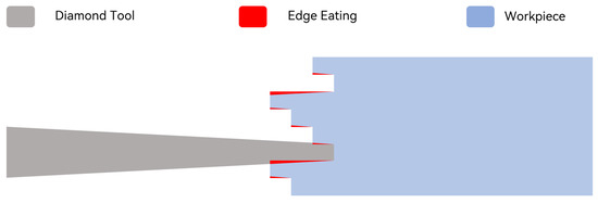 Research on Image Mapping Spectrometer Based on Ultra-Thin Research on Image Mapping Spectrometer Based on Ultra-Thin